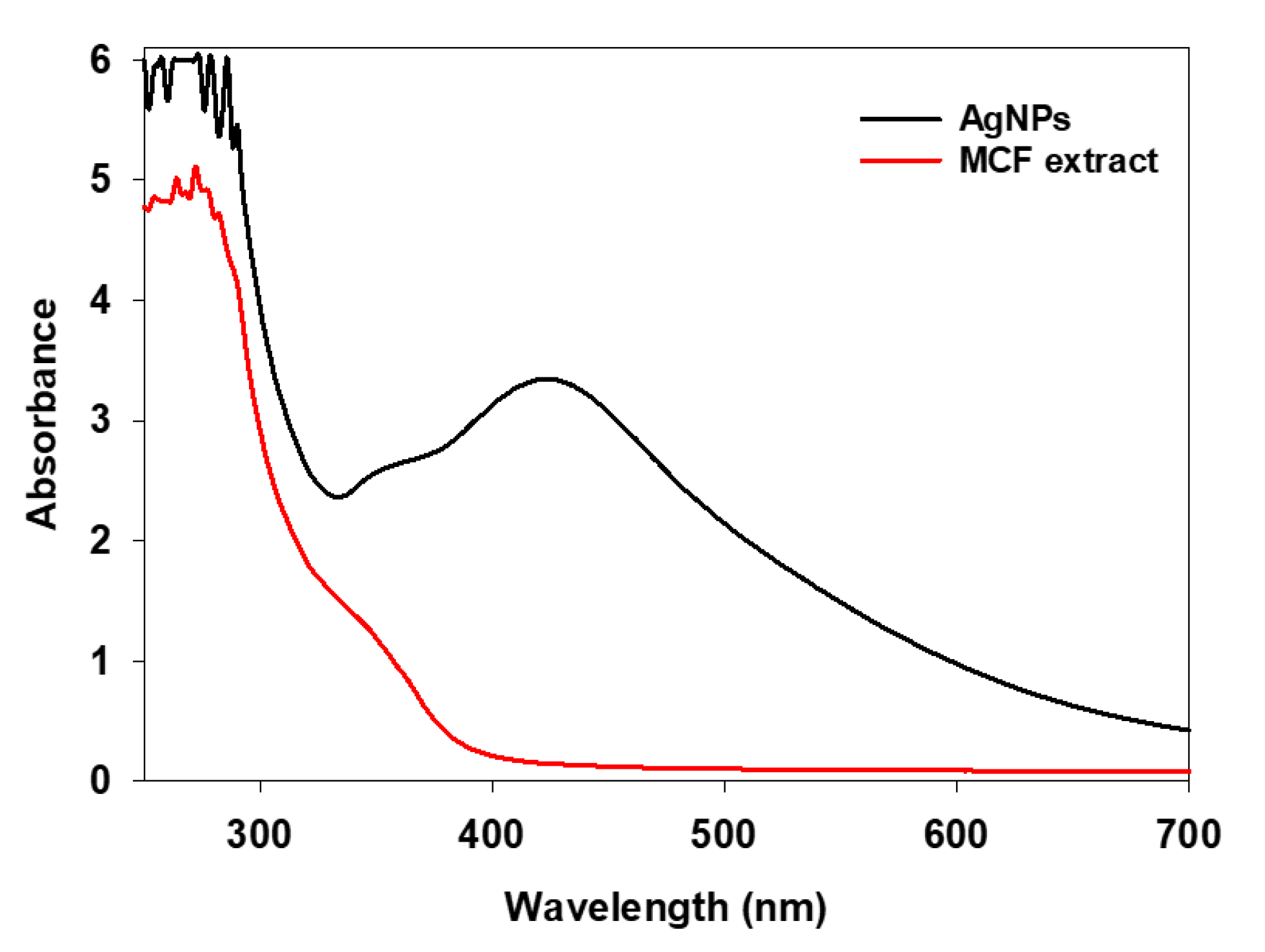 Antibiotics 10 00086 g001 Antibiotics 10 00086 g001