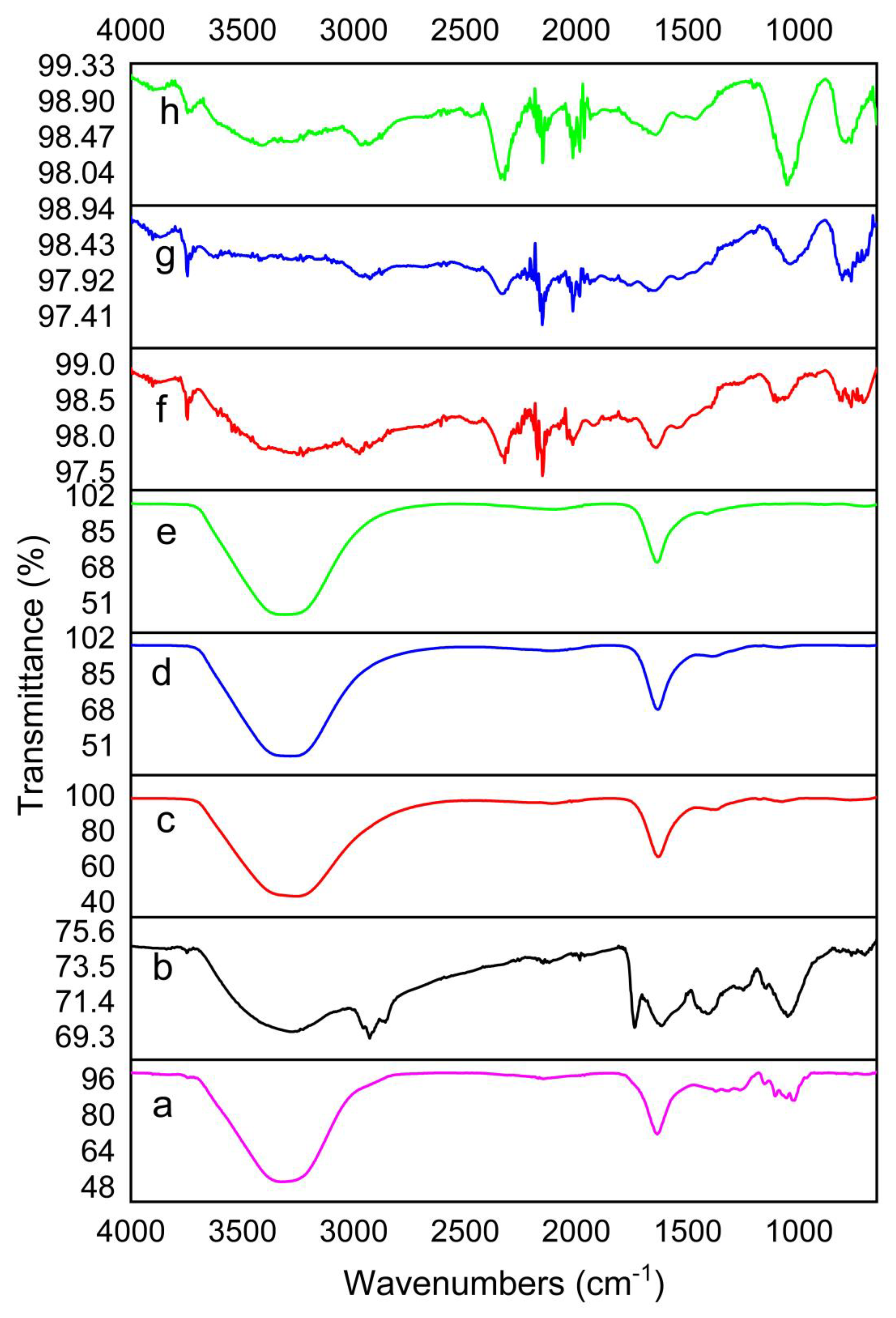 Antibiotics 10 00086 g002 Antibiotics 10 00086 g002