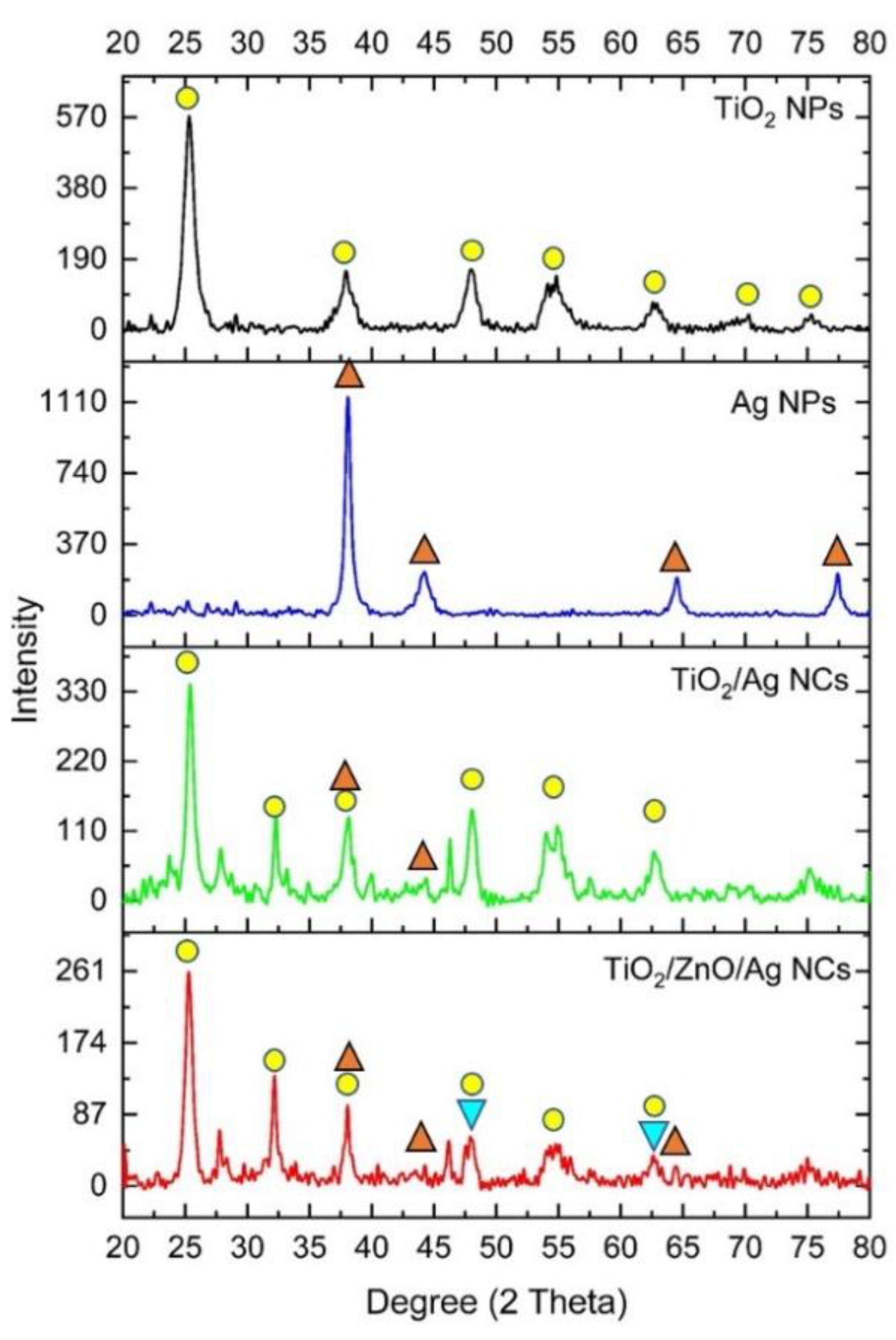 Antibiotics 10 00086 g003 Antibiotics 10 00086 g003