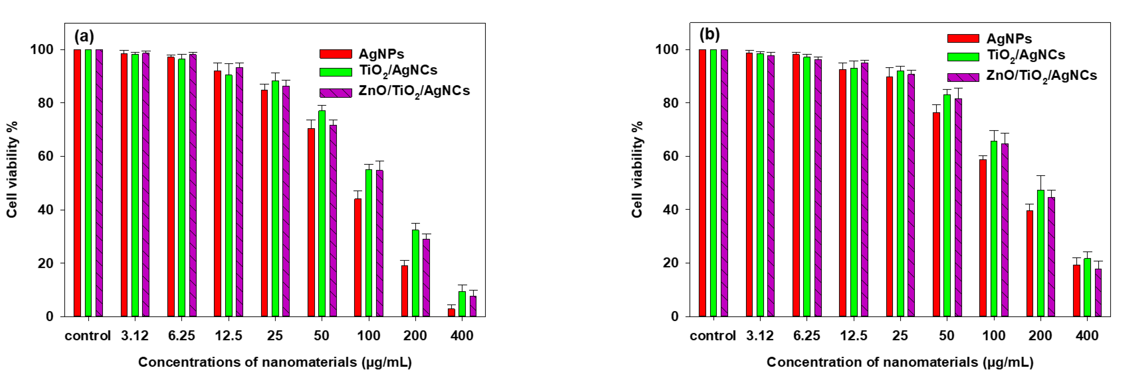 Antibiotics 10 00086 g009 Antibiotics 10 00086 g009
