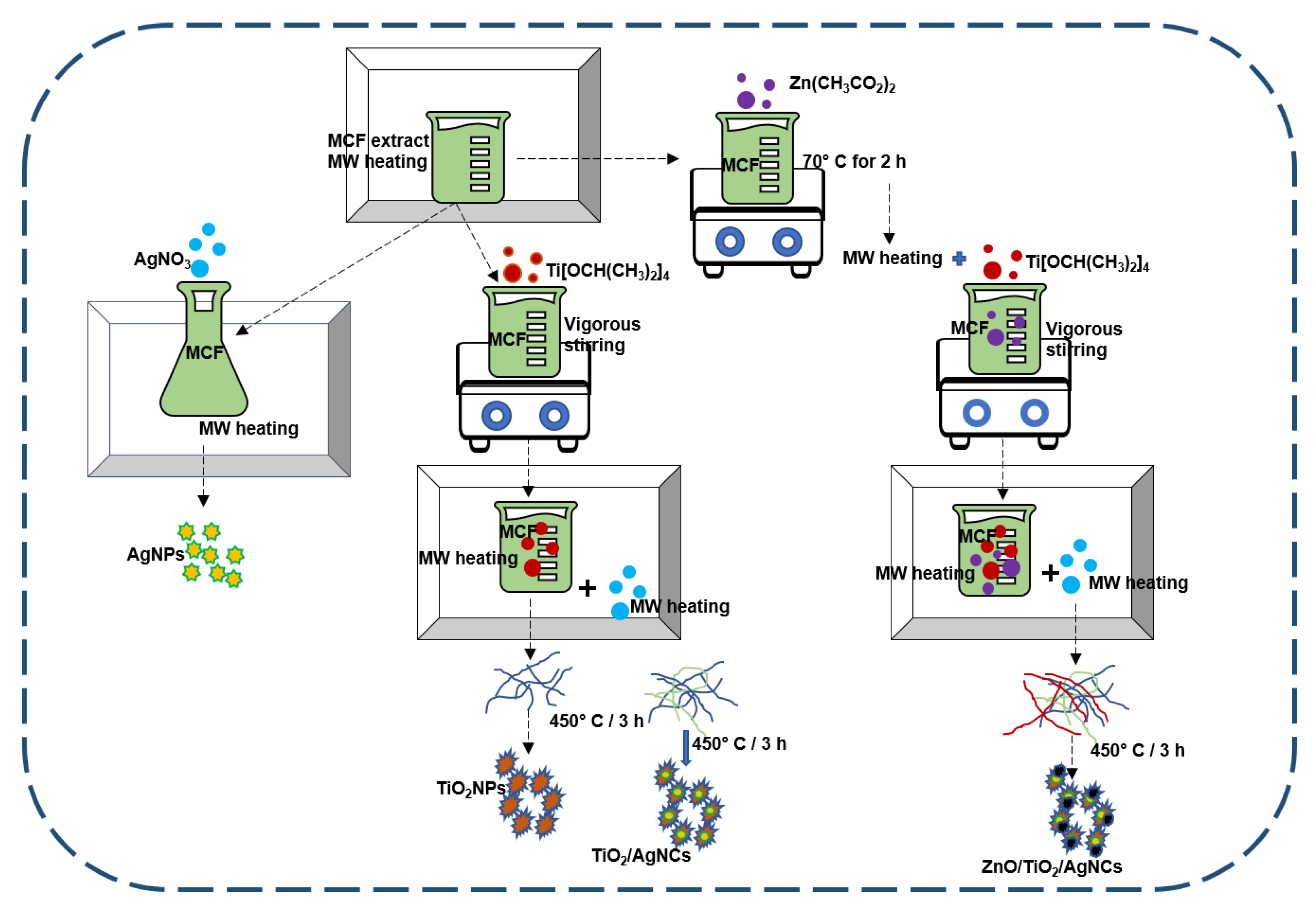 Antibiotics 10 00086 g011 Antibiotics 10 00086 g011