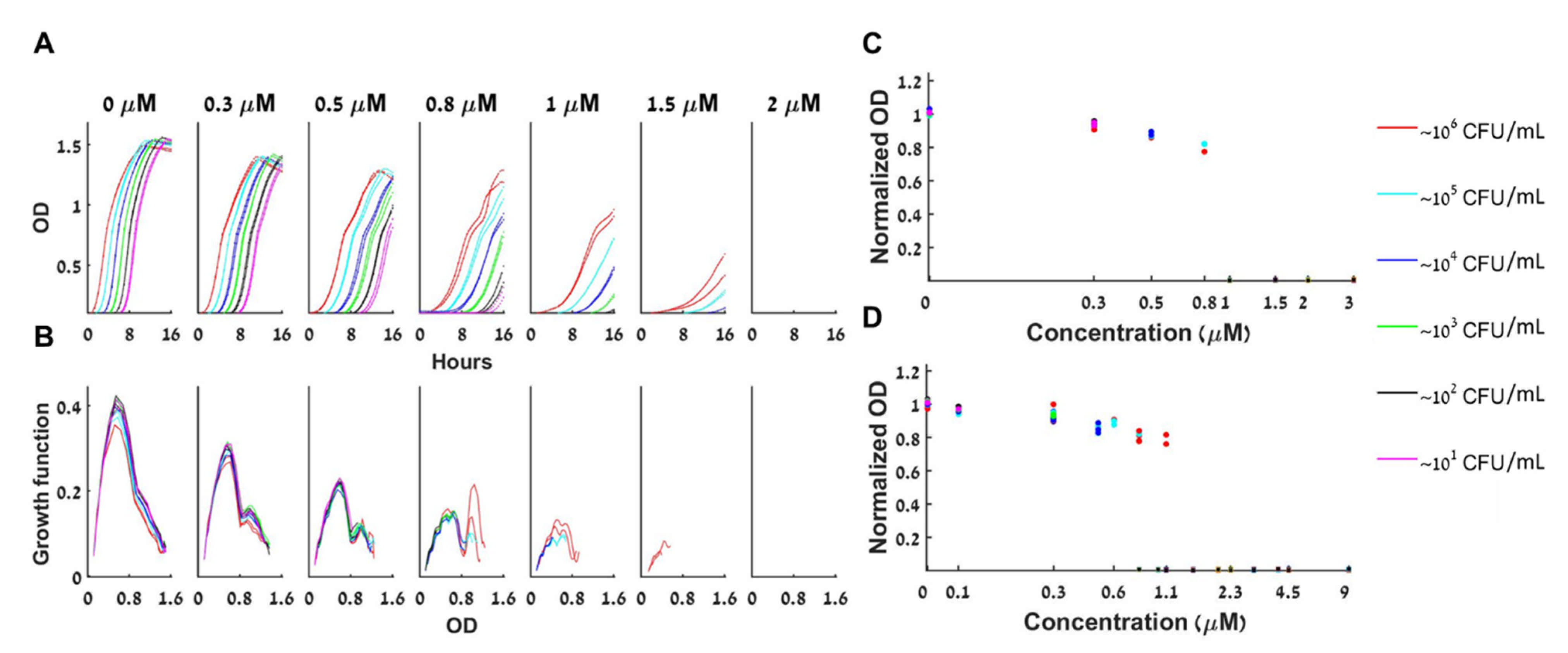 Antibiotics 10 00087 g004