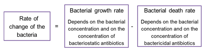 Antibiotics 10 00087 i002