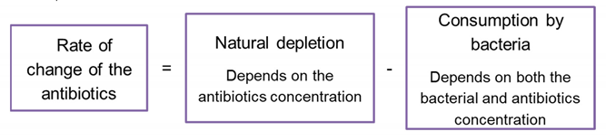 Antibiotics 10 00087 i003