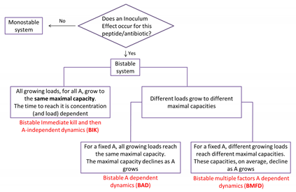 Antibiotics 10 00087 i004