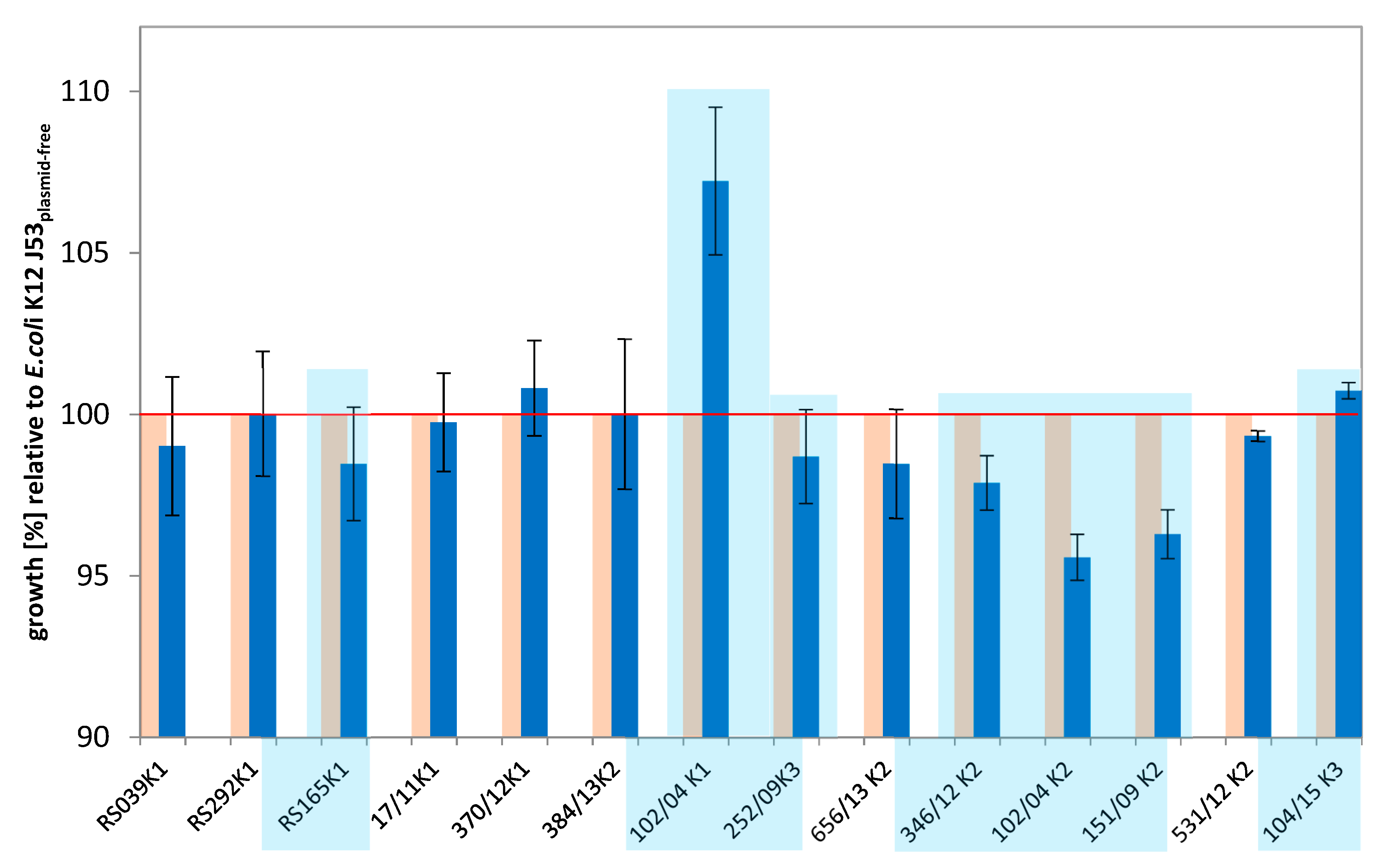 Antibiotics 10 00090 g001