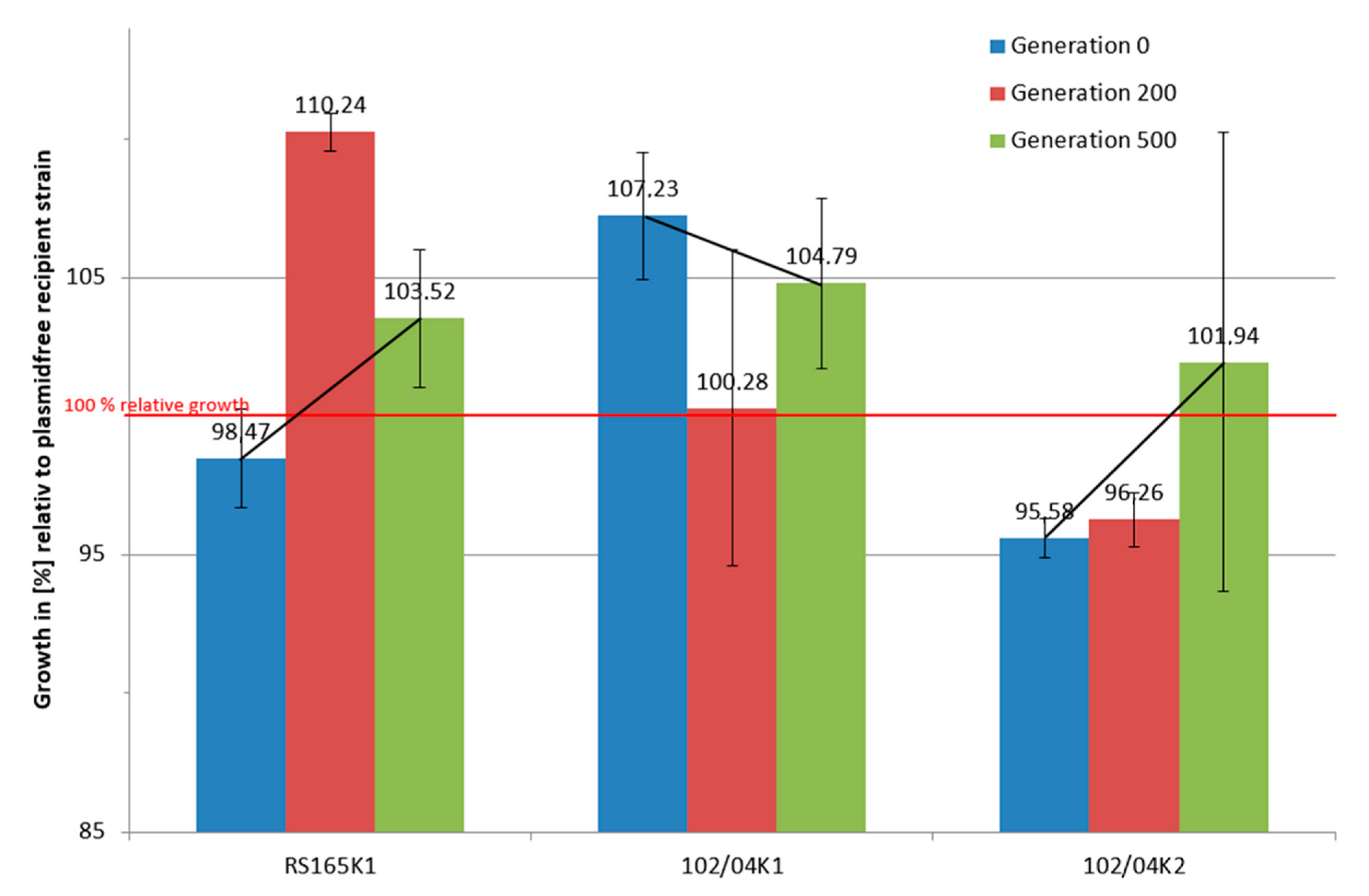 Antibiotics 10 00090 g002