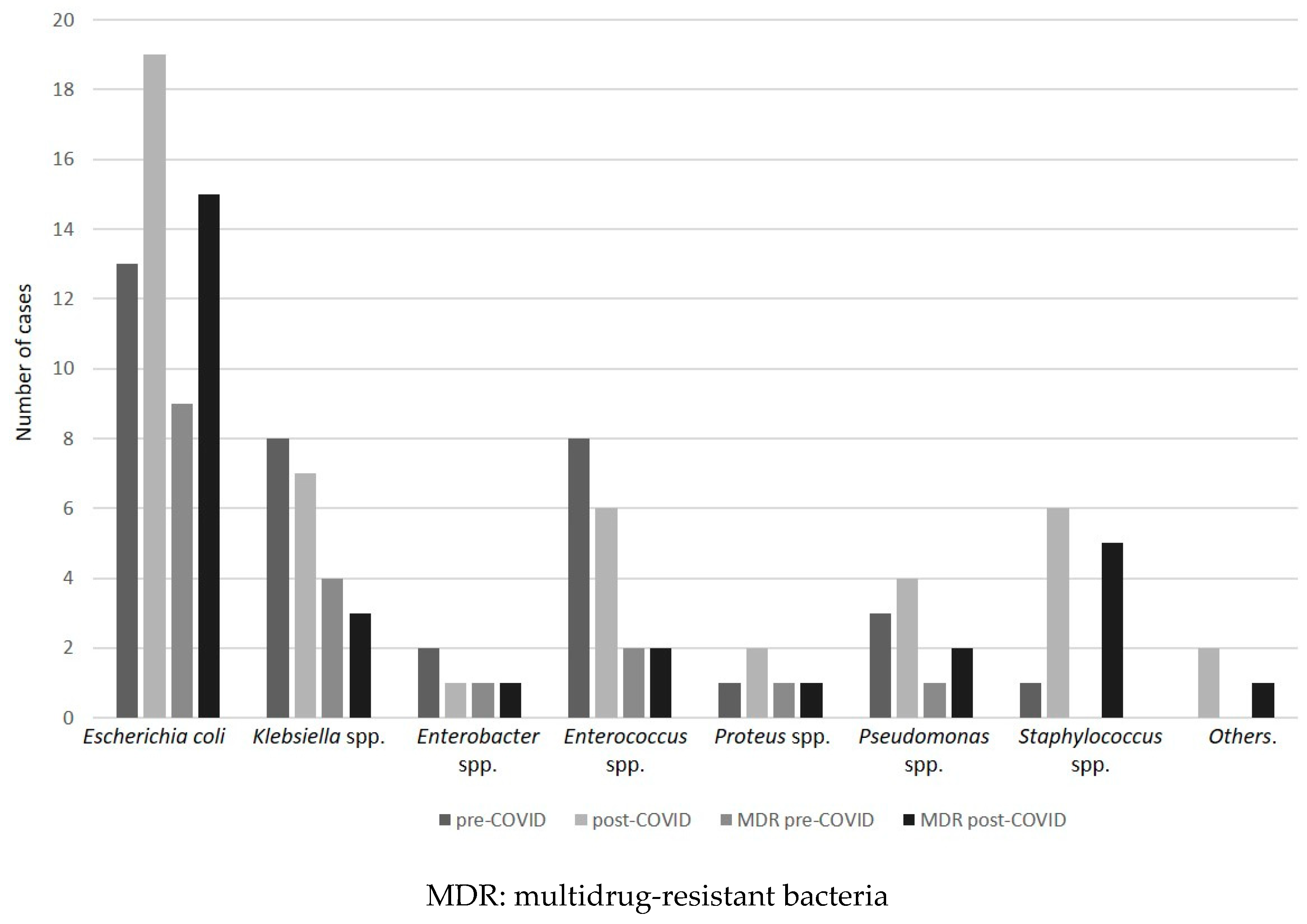 Antibiotics 10 00095 g002 Antibiotics 10 00095 g002