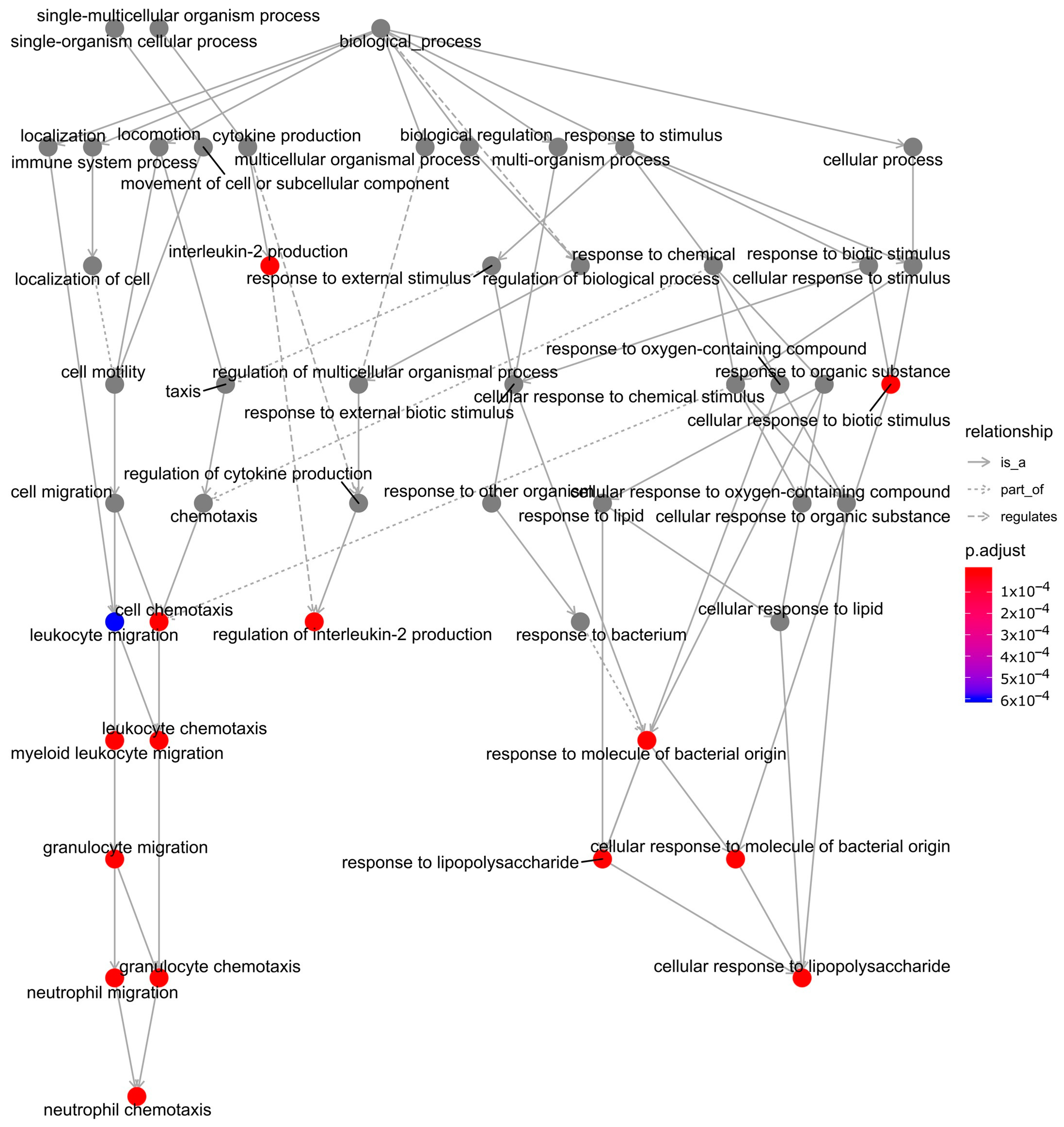 Antibiotics 10 00097 g007 Antibiotics 10 00097 g007