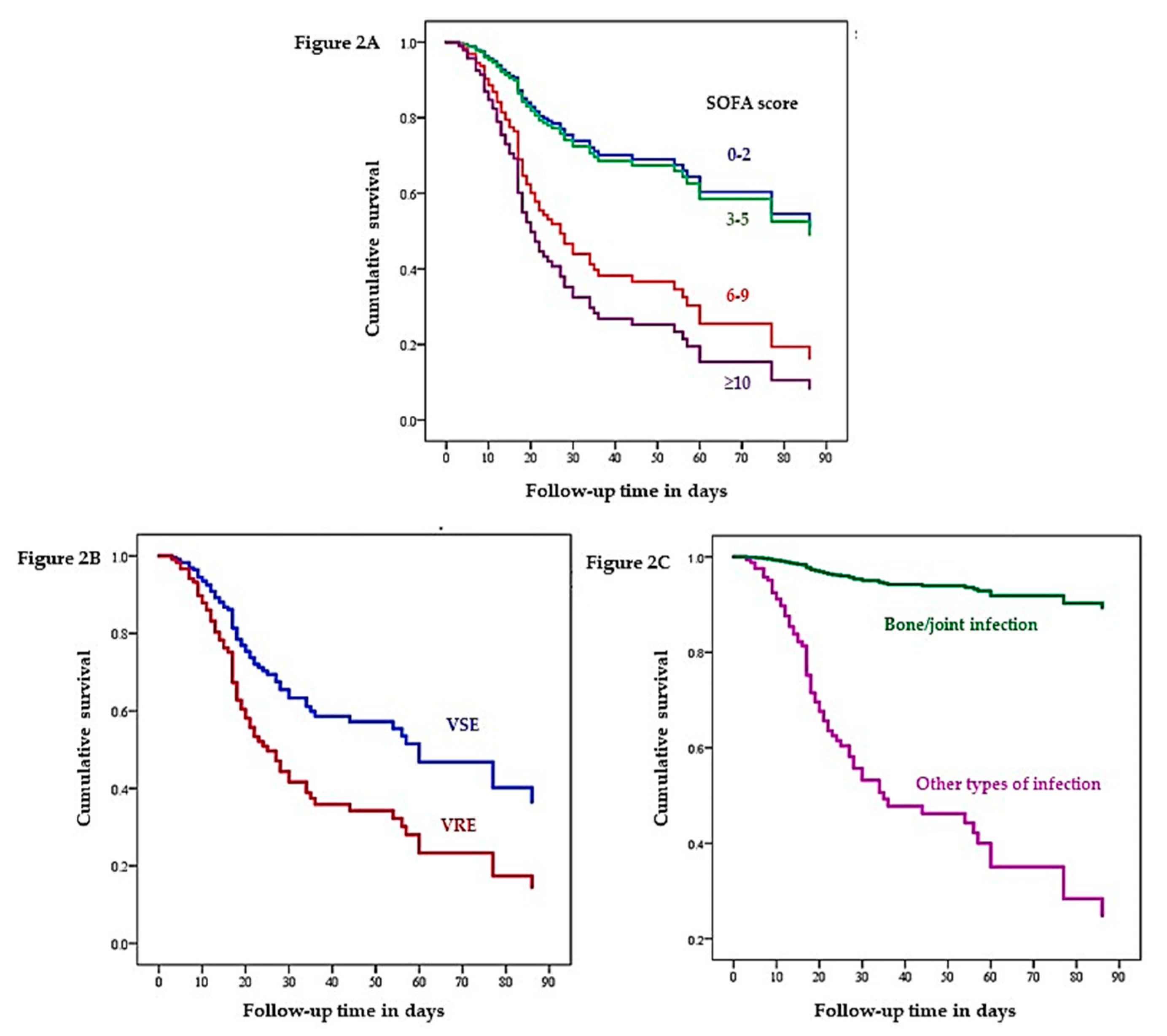 Antibiotics 10 00105 g002 Antibiotics 10 00105 g002