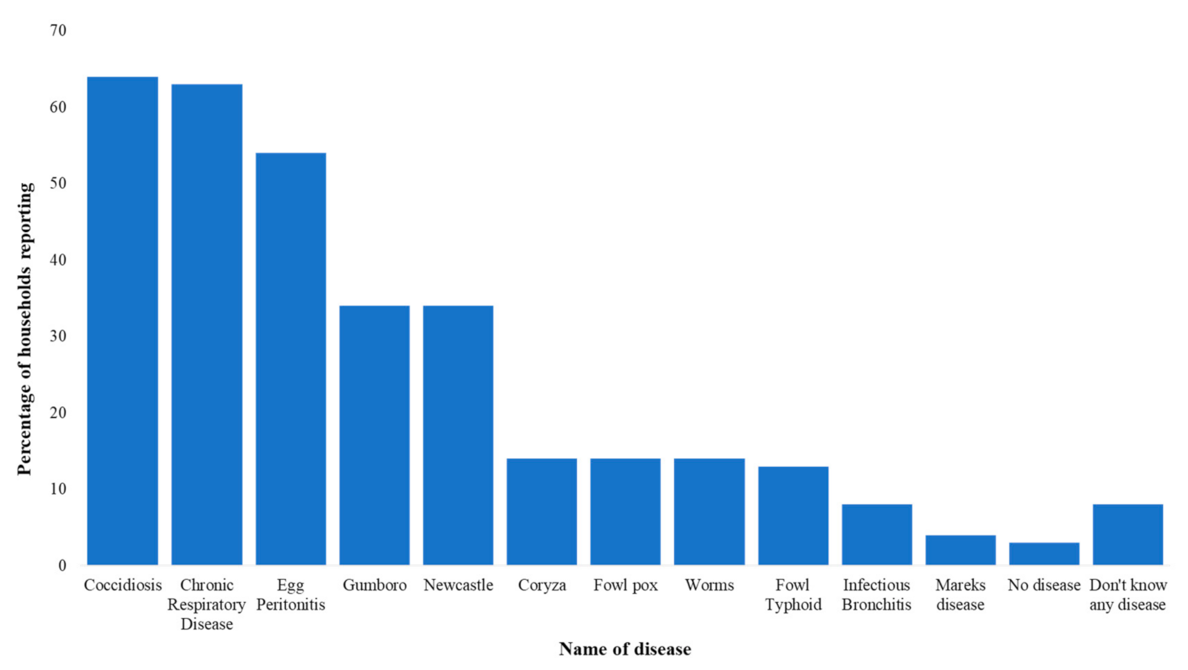 Antibiotics 10 00106 g002