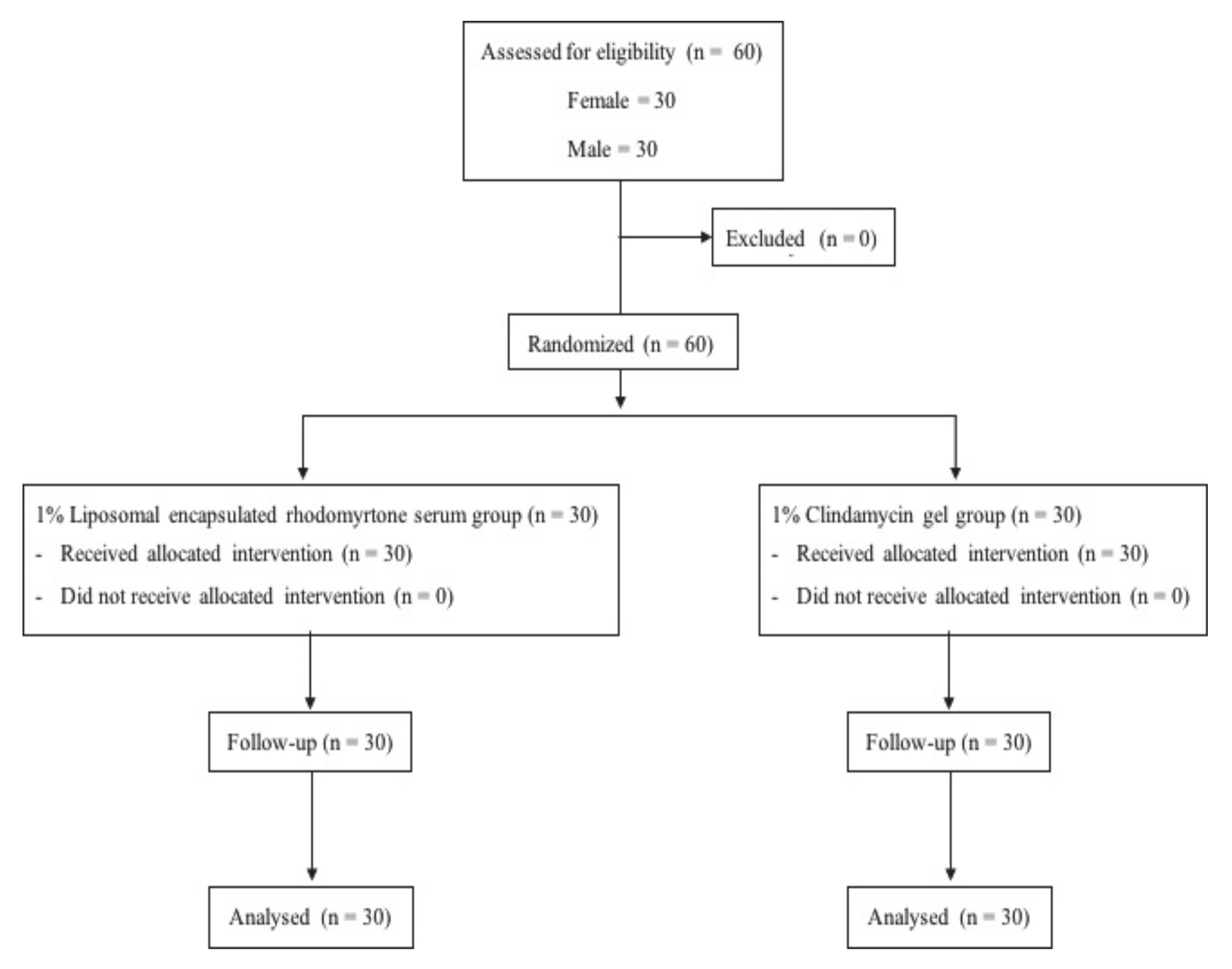 Antibiotics 10 00108 g001