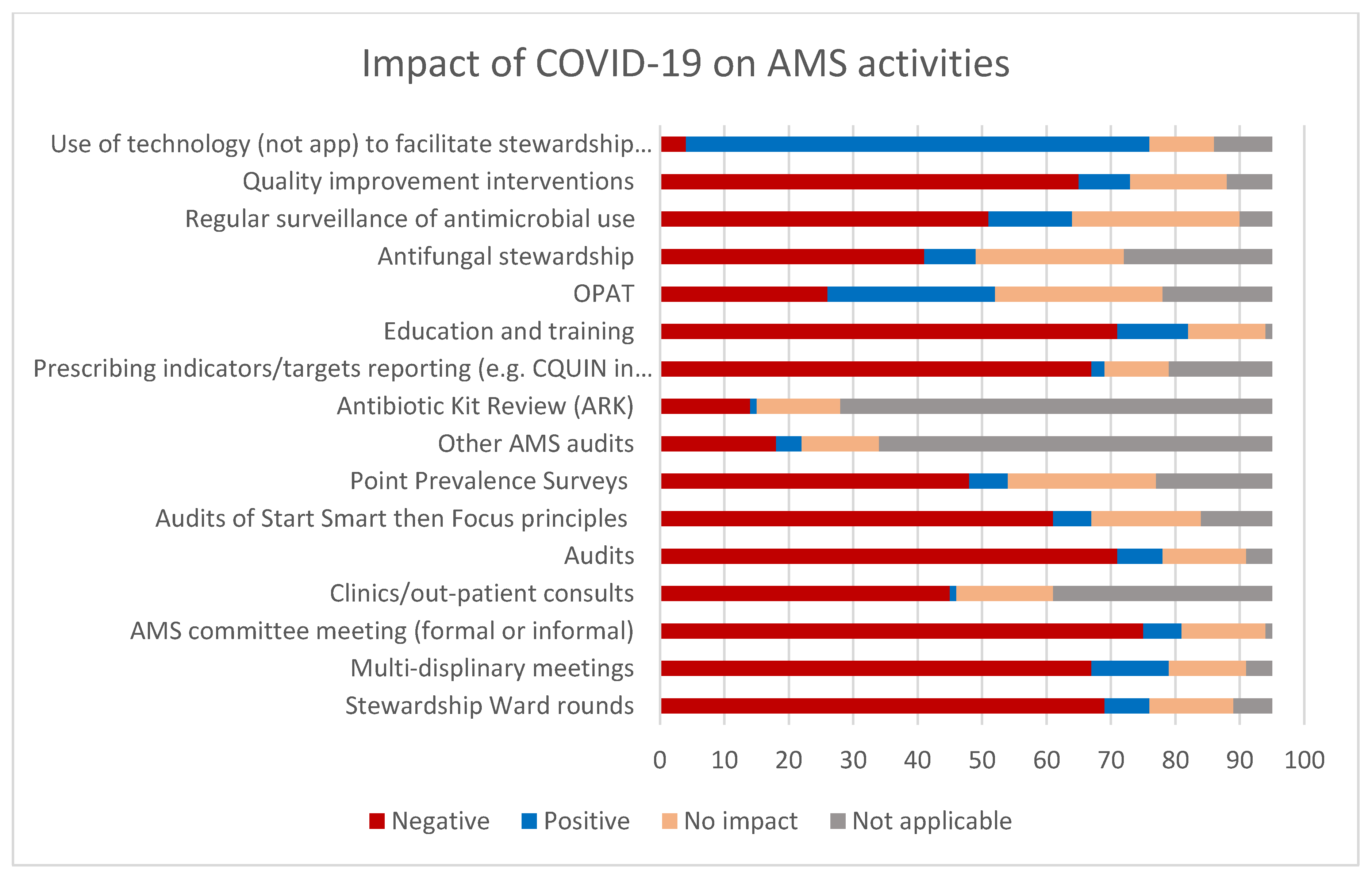Antibiotics 10 00110 g001 Antibiotics 10 00110 g001