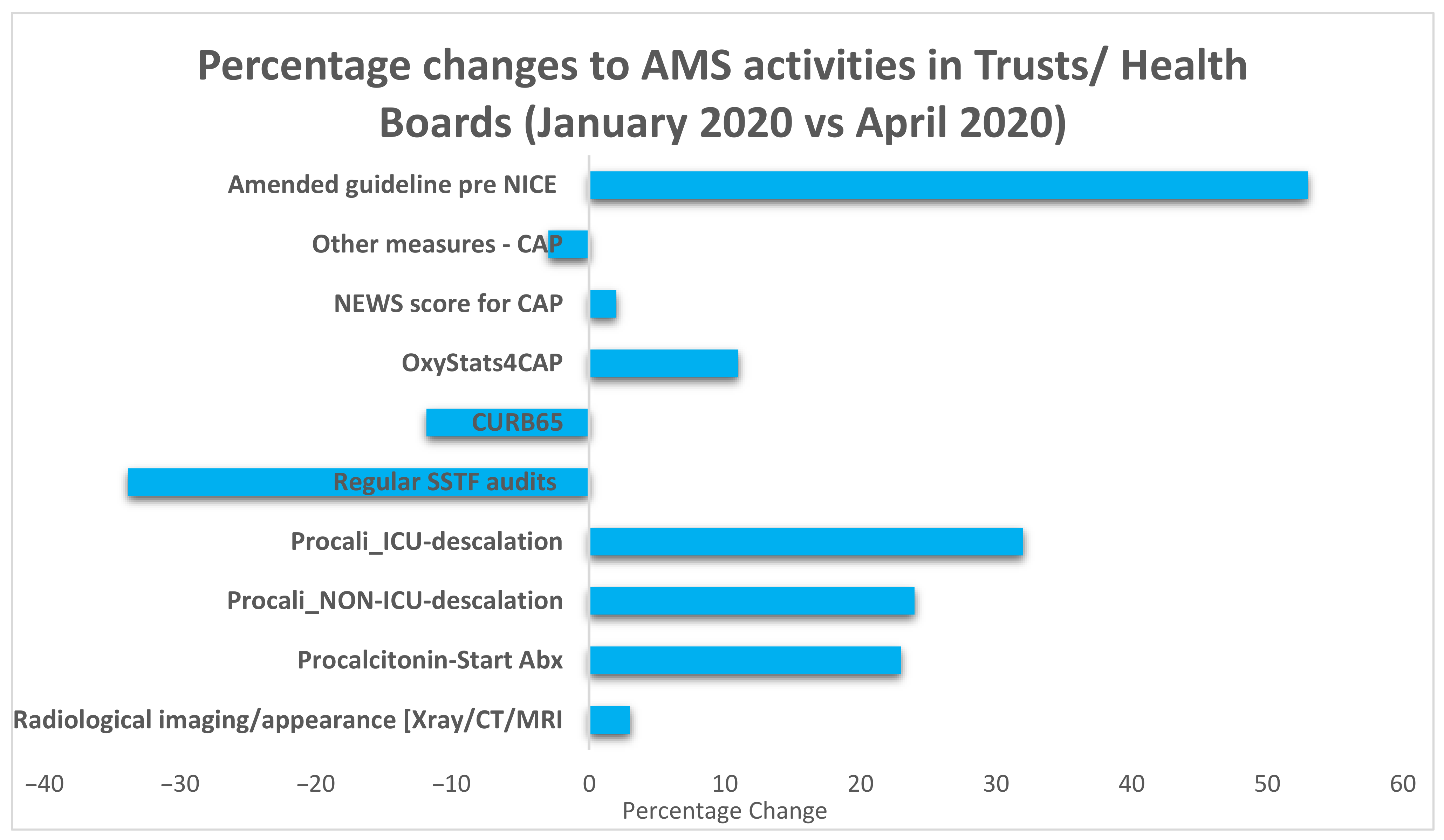 Antibiotics 10 00110 g002 Antibiotics 10 00110 g002