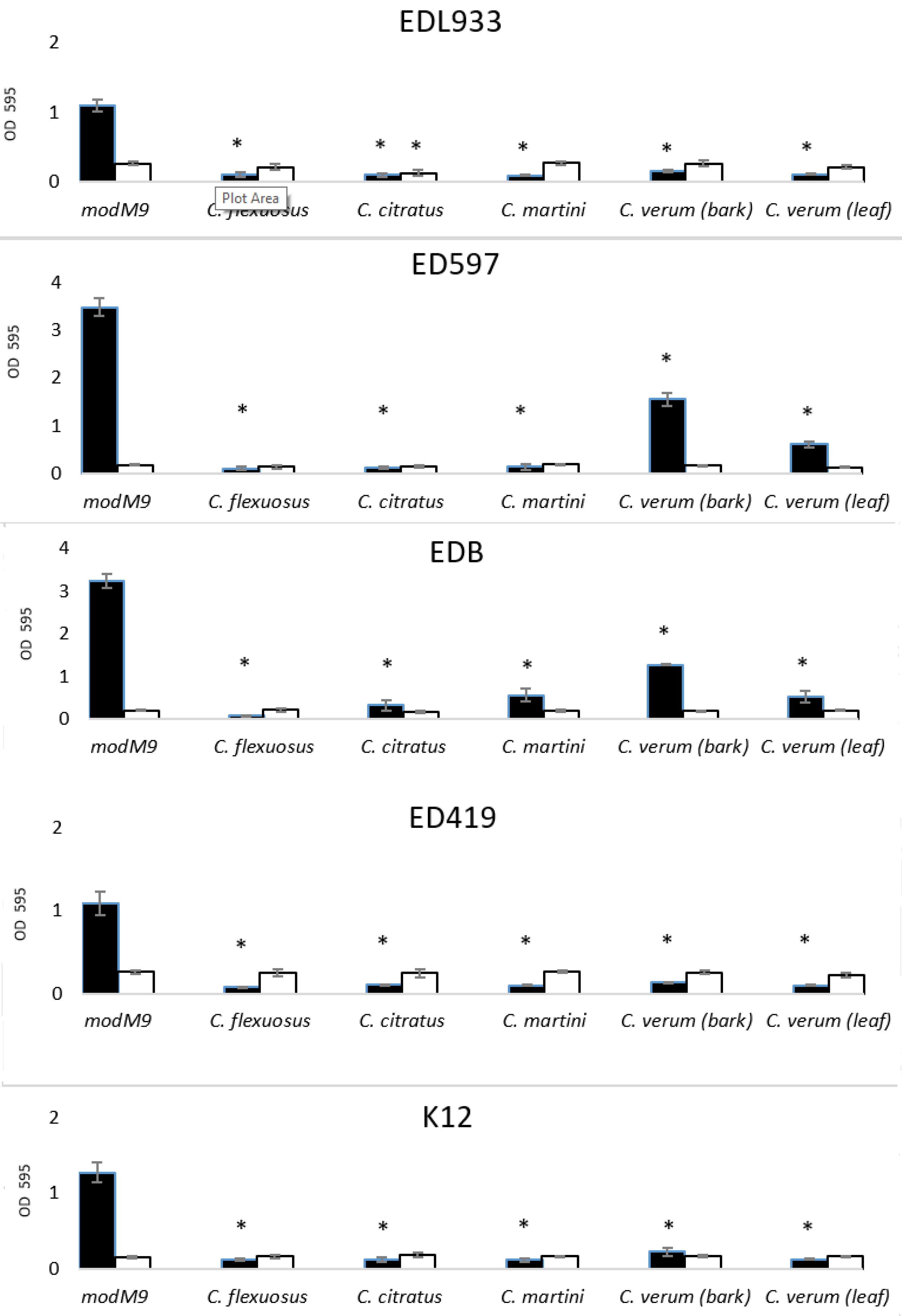 Antibiotics 10 00113 g001