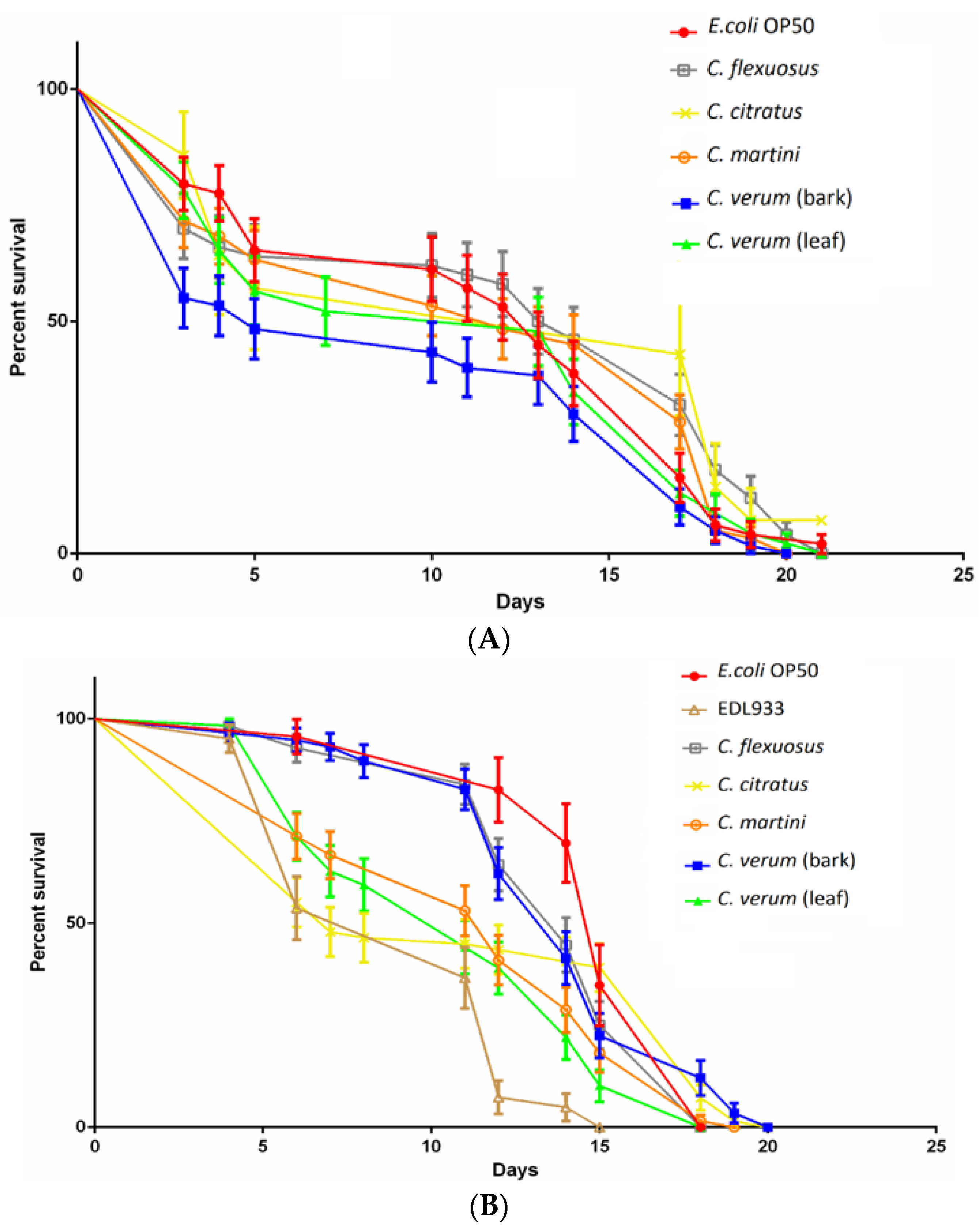 Antibiotics 10 00113 g005