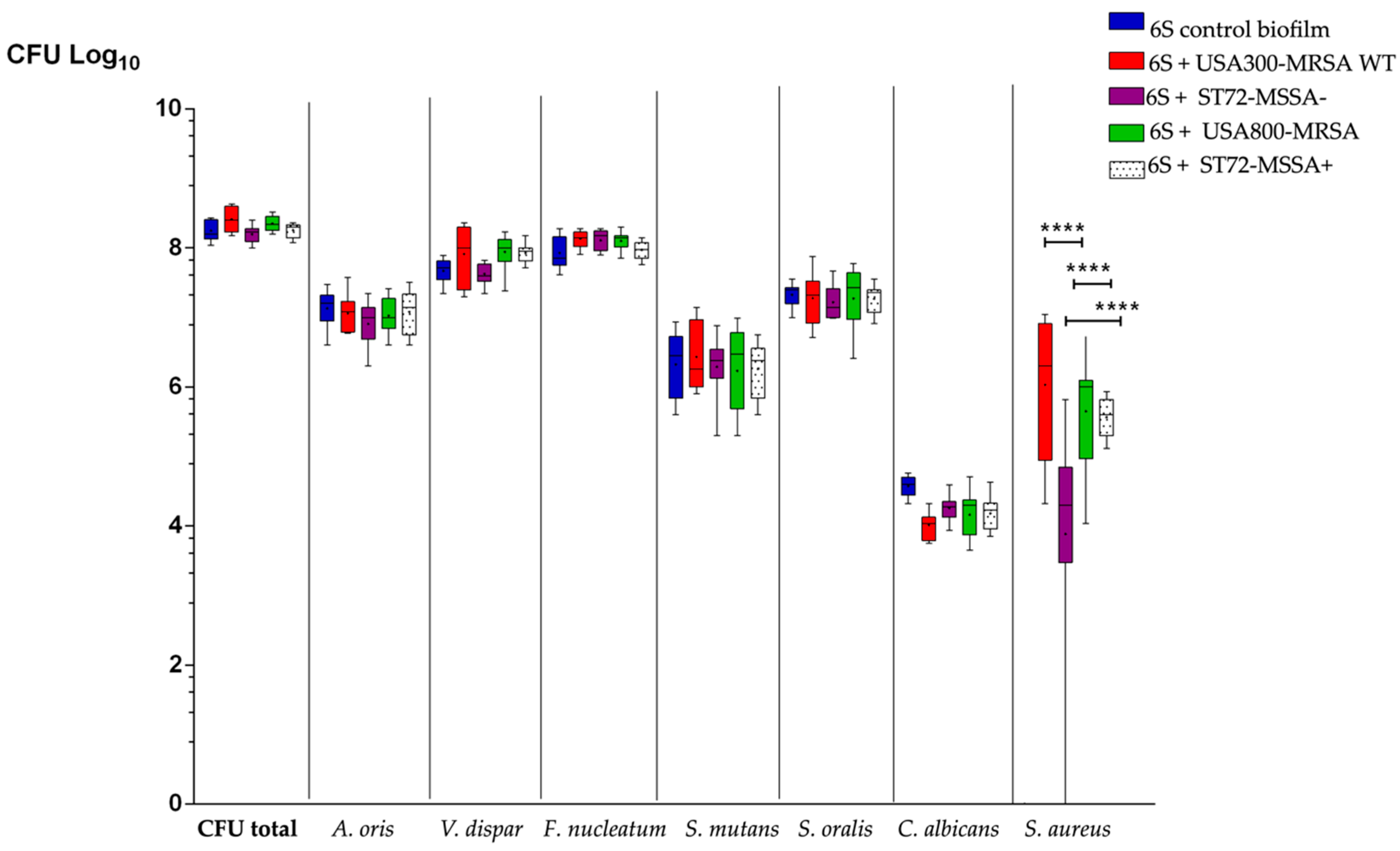 Antibiotics 10 00116 g001