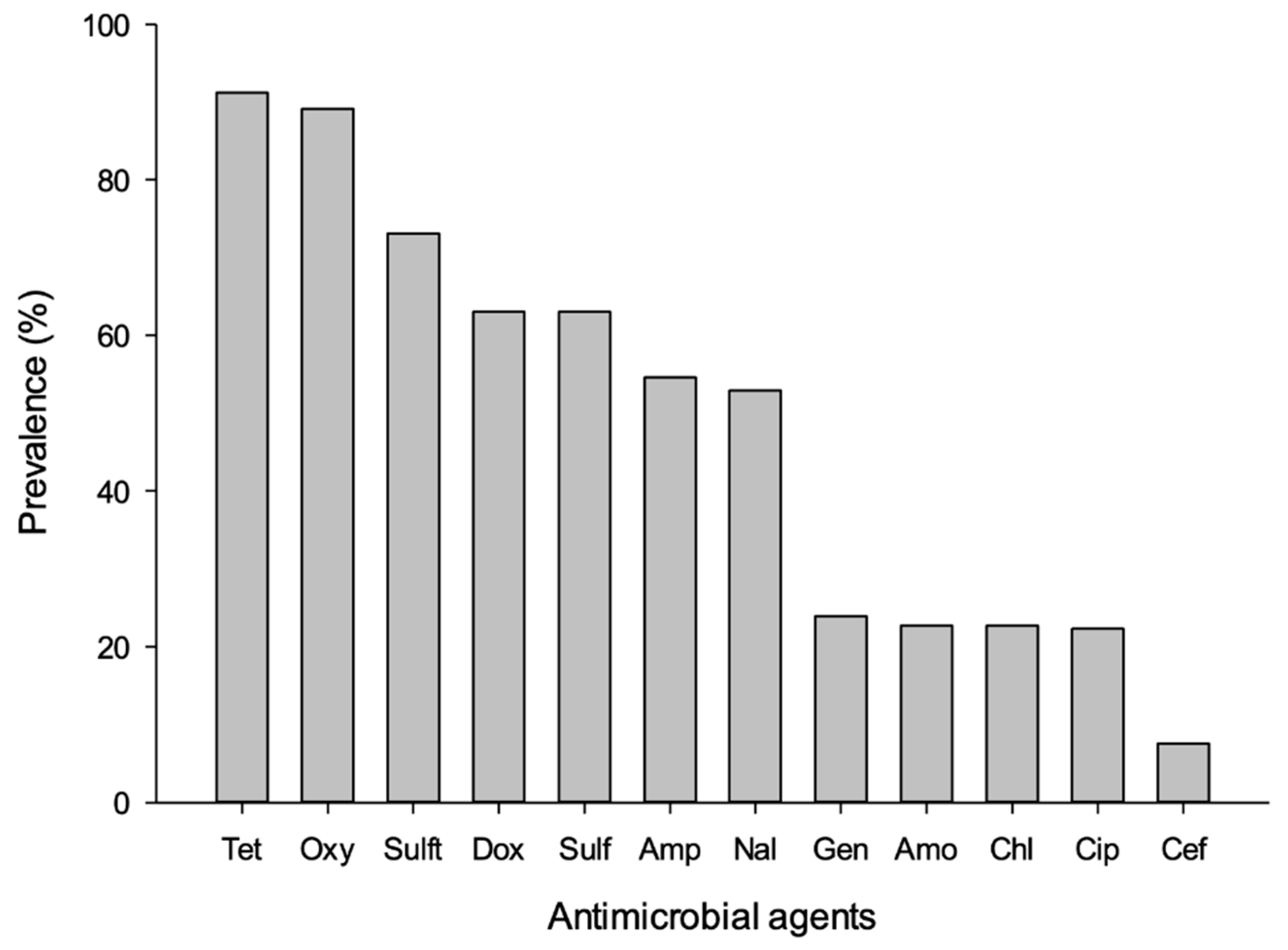 Antibiotics 10 00117 g001 Antibiotics 10 00117 g001