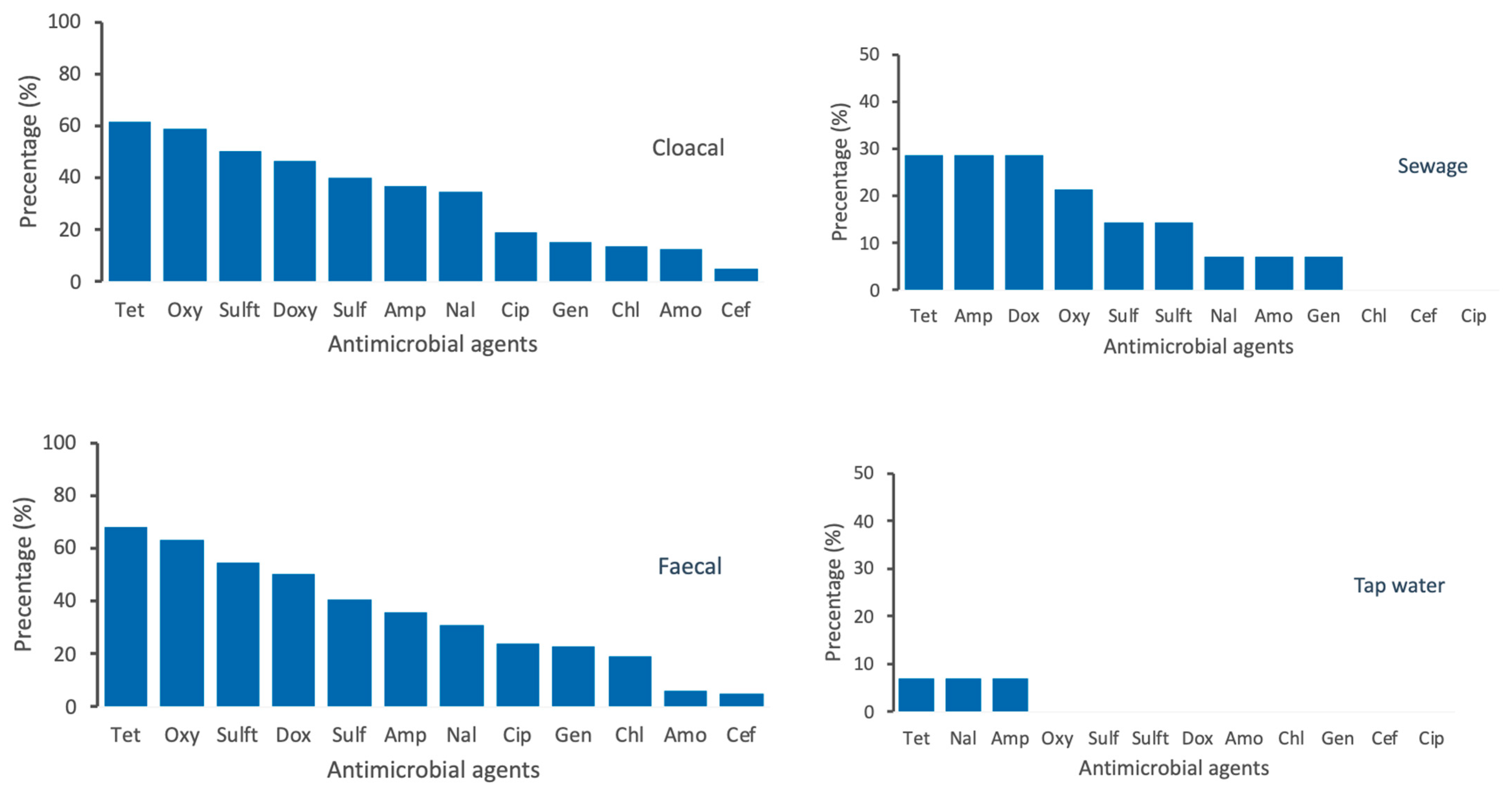 Antibiotics 10 00117 g003 Antibiotics 10 00117 g003