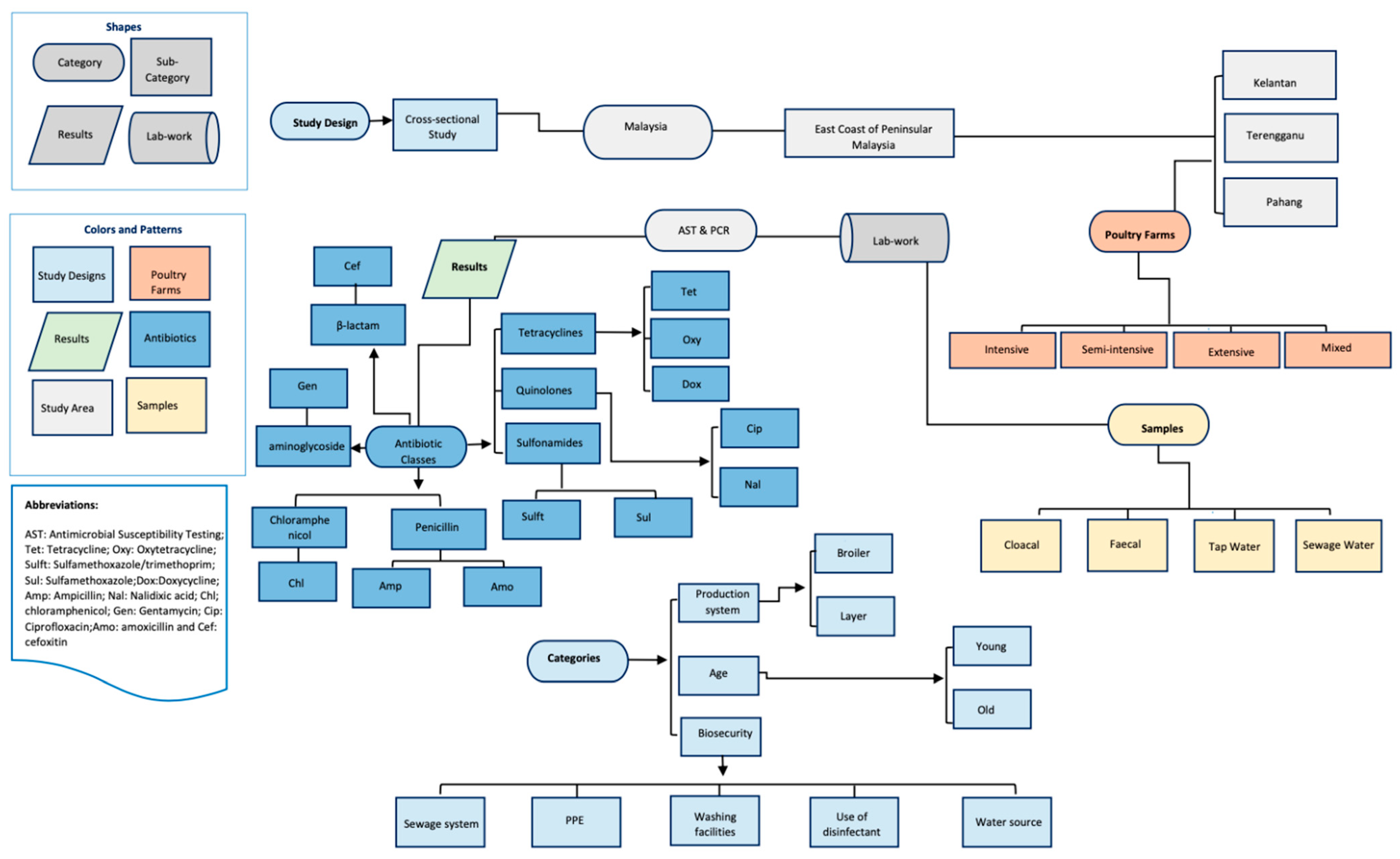 Antibiotics 10 00117 g005 Antibiotics 10 00117 g005