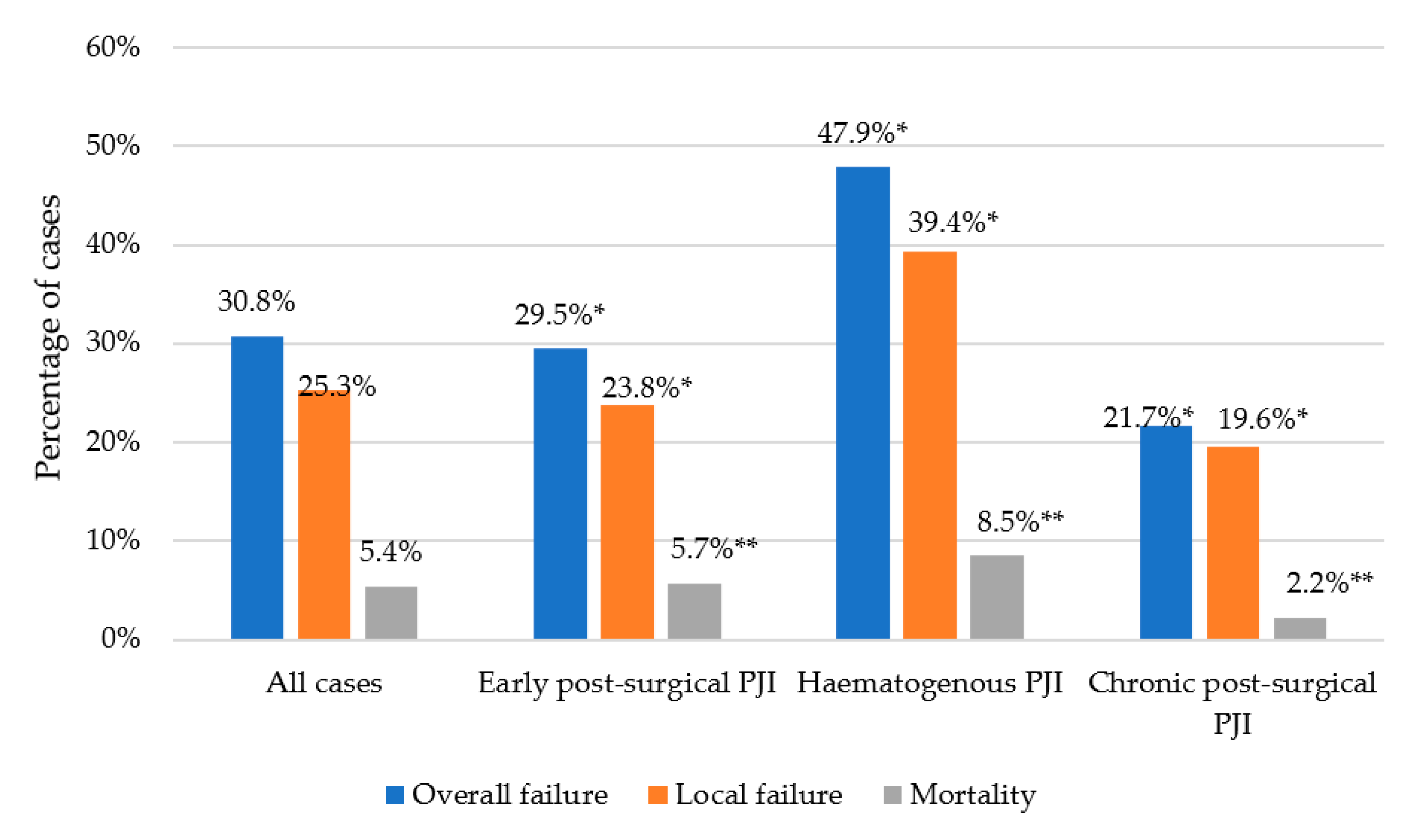 Antibiotics 10 00118 g001 Antibiotics 10 00118 g001