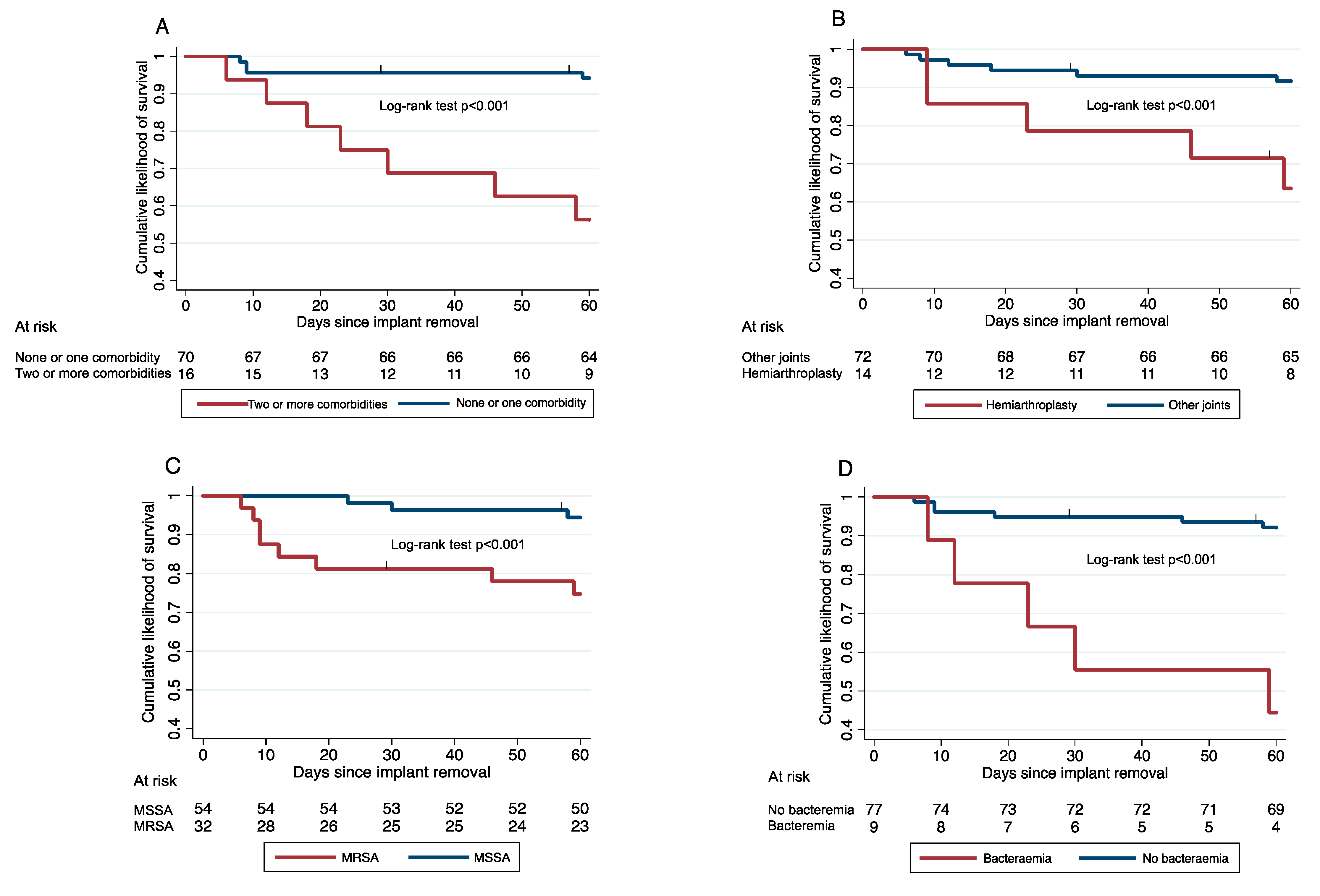 Antibiotics 10 00118 g002 Antibiotics 10 00118 g002