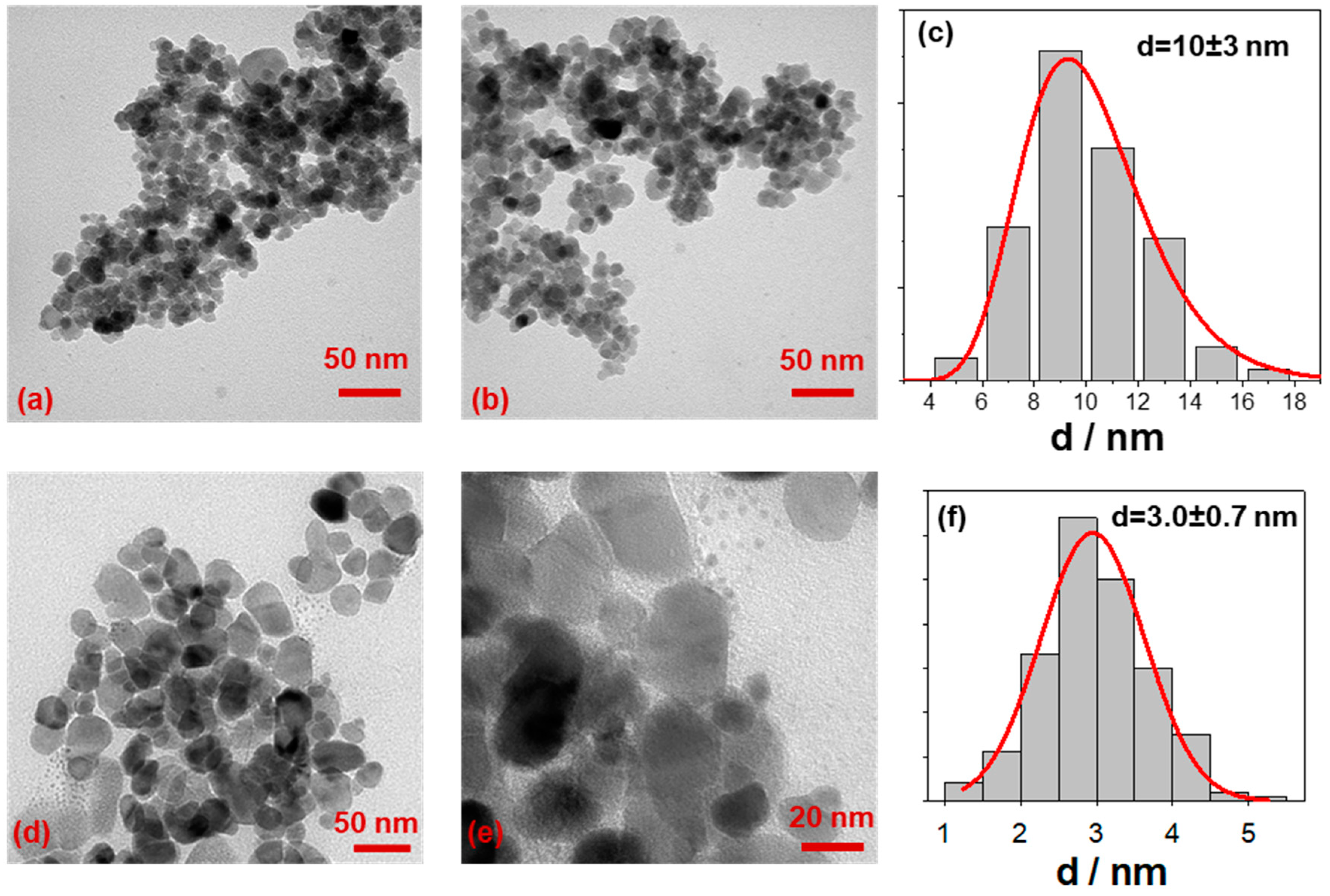 Antibiotics 10 00119 g002