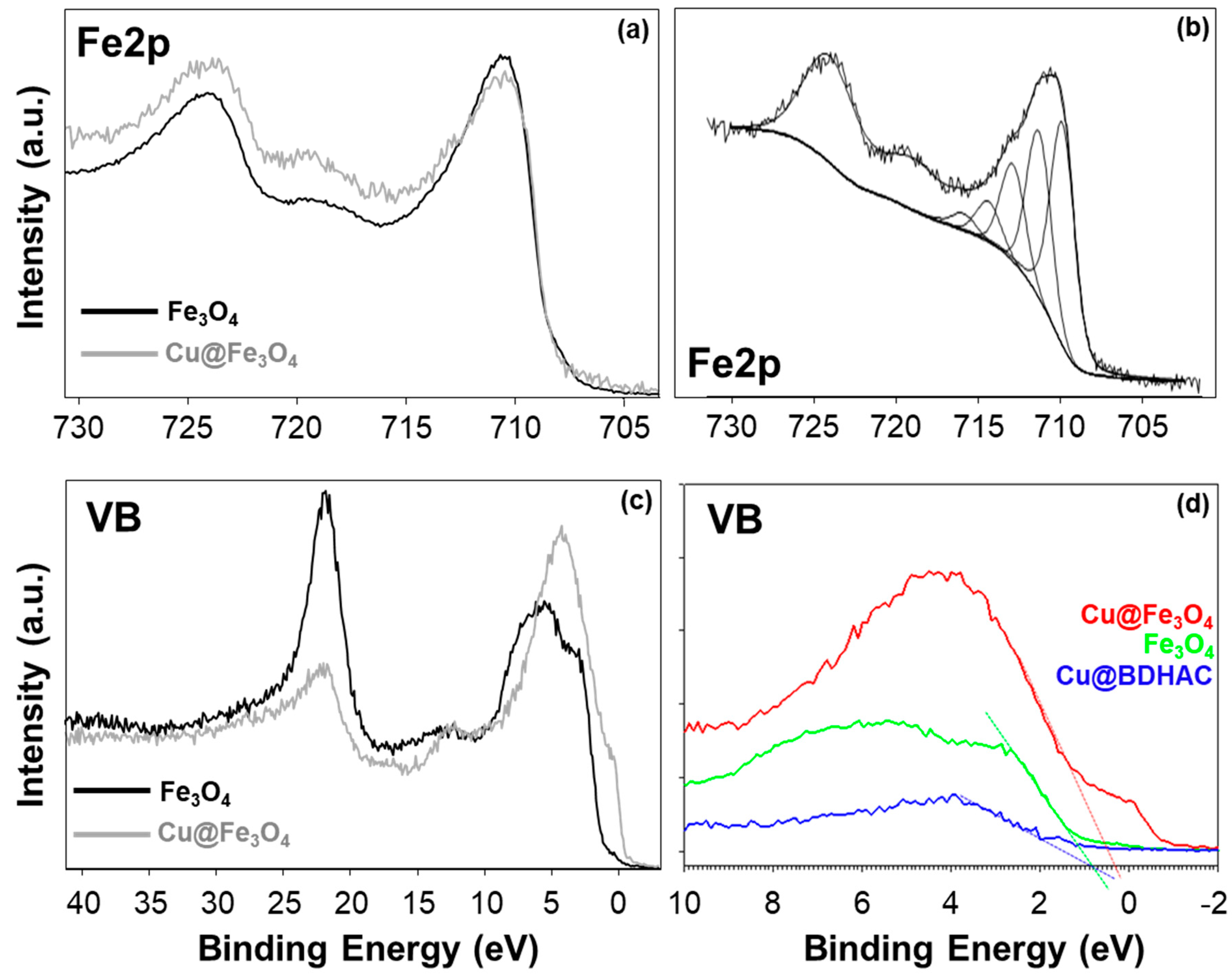 Antibiotics 10 00119 g003