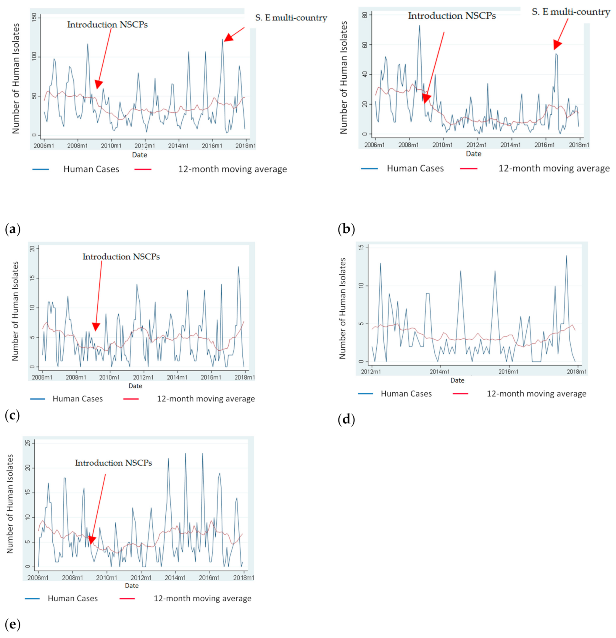 Antibiotics 10 00121 g001