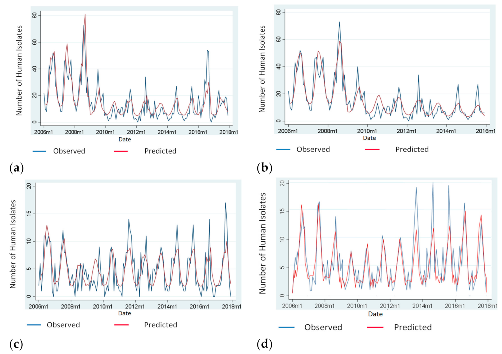 Antibiotics 10 00121 g002