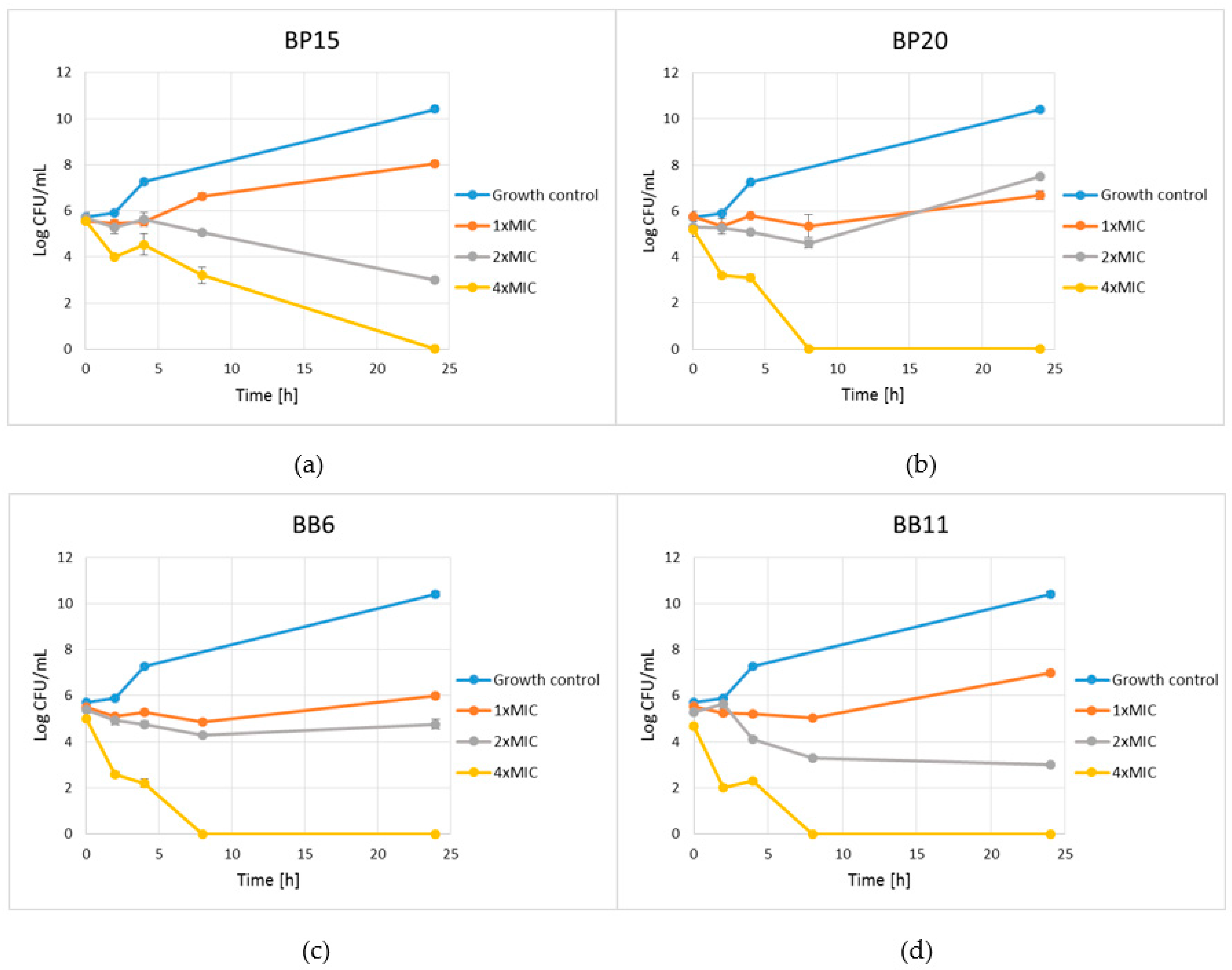 Antibiotics 10 00125 g001
