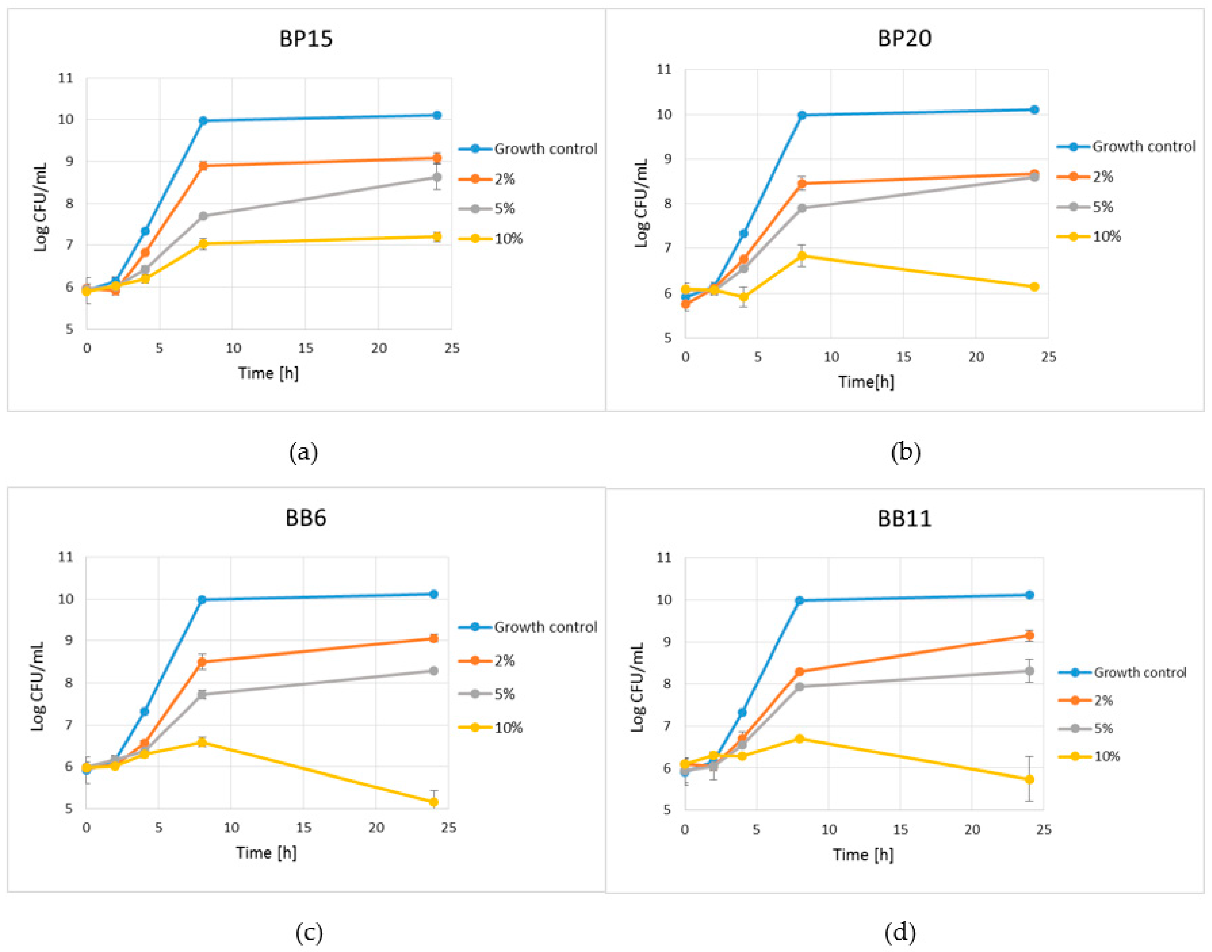 Antibiotics 10 00125 g002