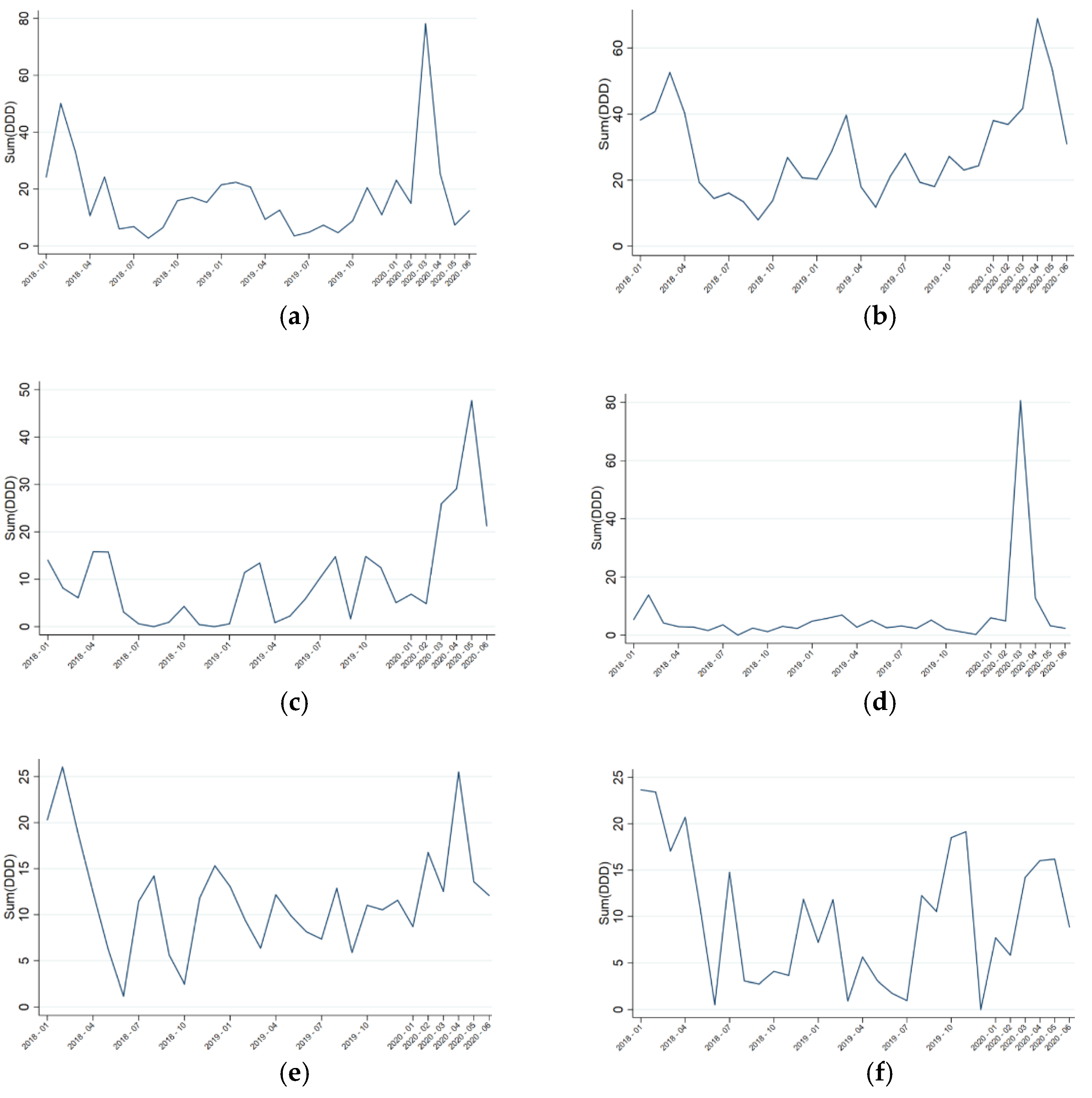 Antibiotics 10 00132 g002a