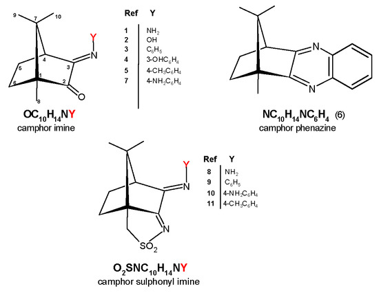 Antibiotics Free Full Text Key Parameters On The Antibacterial Activity Of Silver Camphor Complexes Html