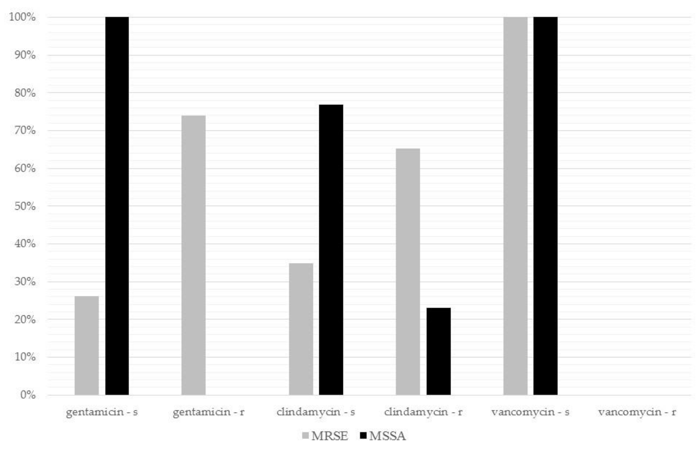 Antibiotics 10 00143 g001 Antibiotics 10 00143 g001