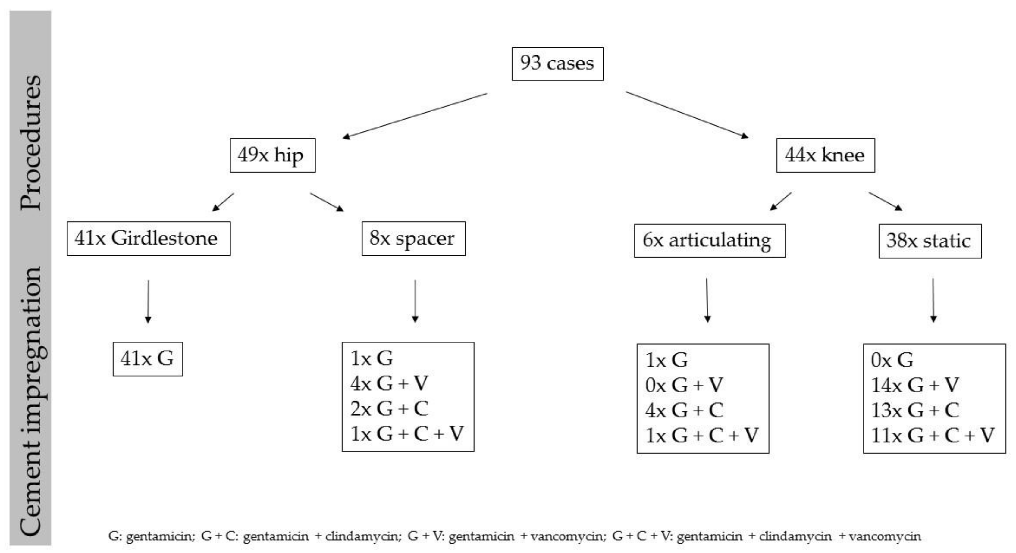 Antibiotics 10 00143 g002 Antibiotics 10 00143 g002