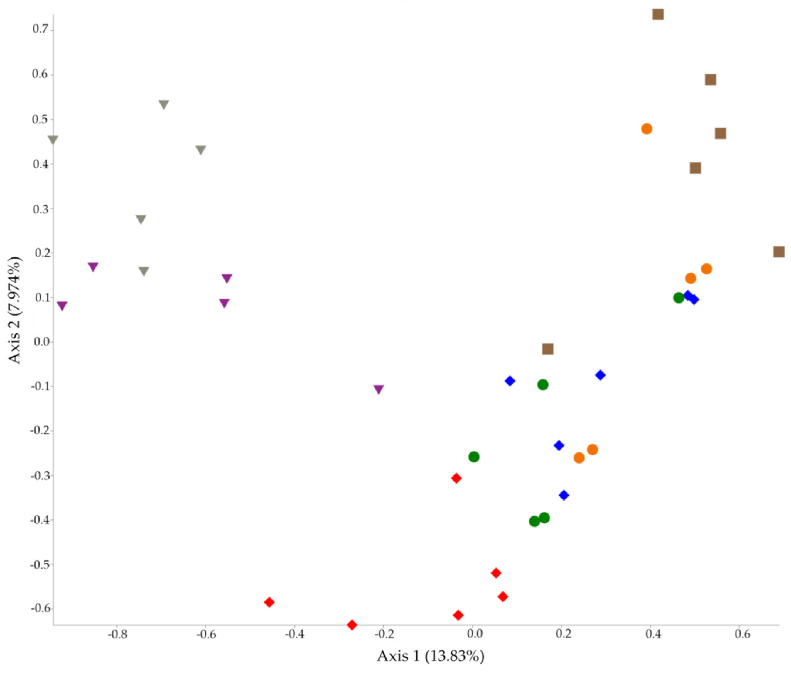 Antibiotics 10 00146 g001 Antibiotics 10 00146 g001