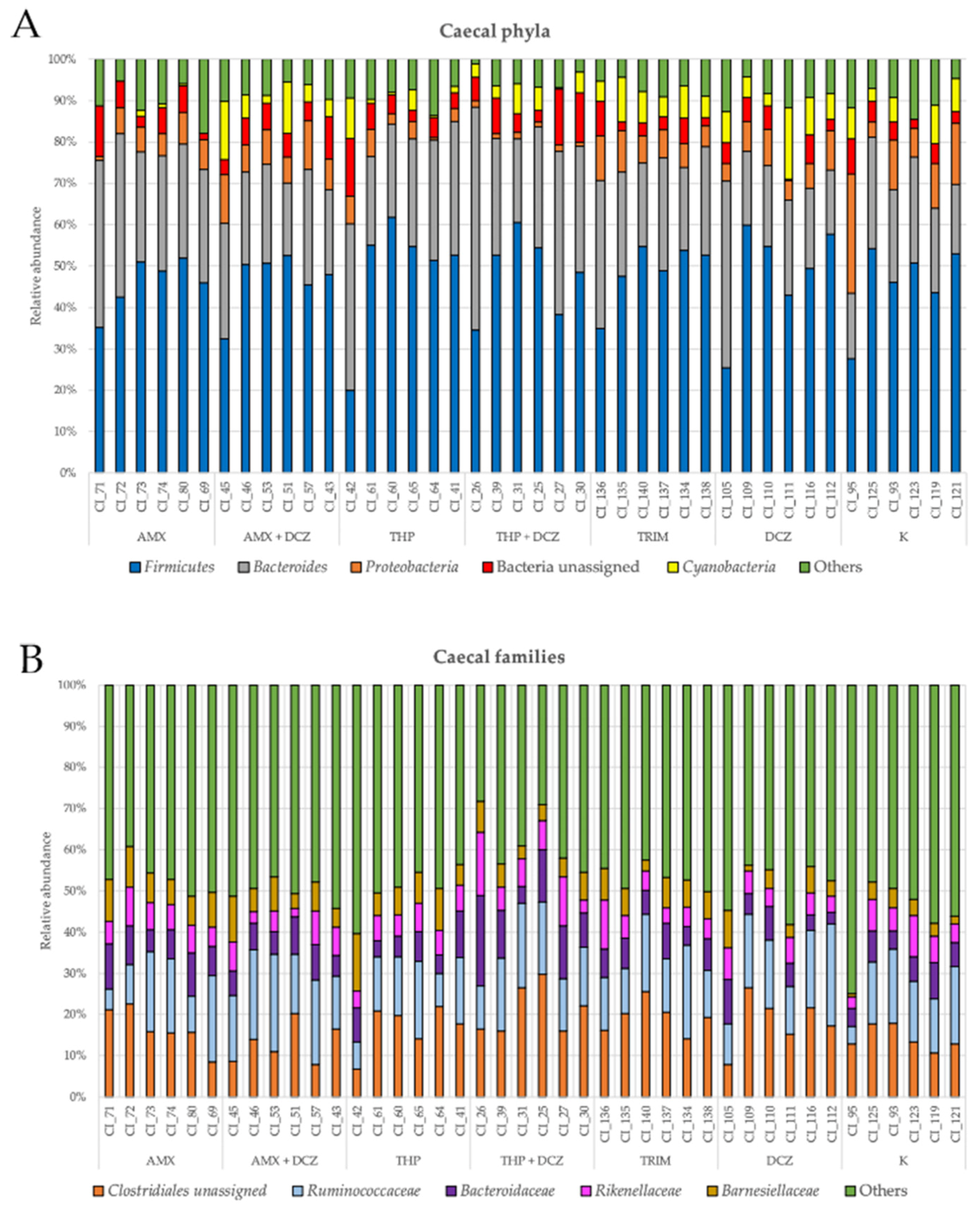 Antibiotics 10 00146 g003 Antibiotics 10 00146 g003