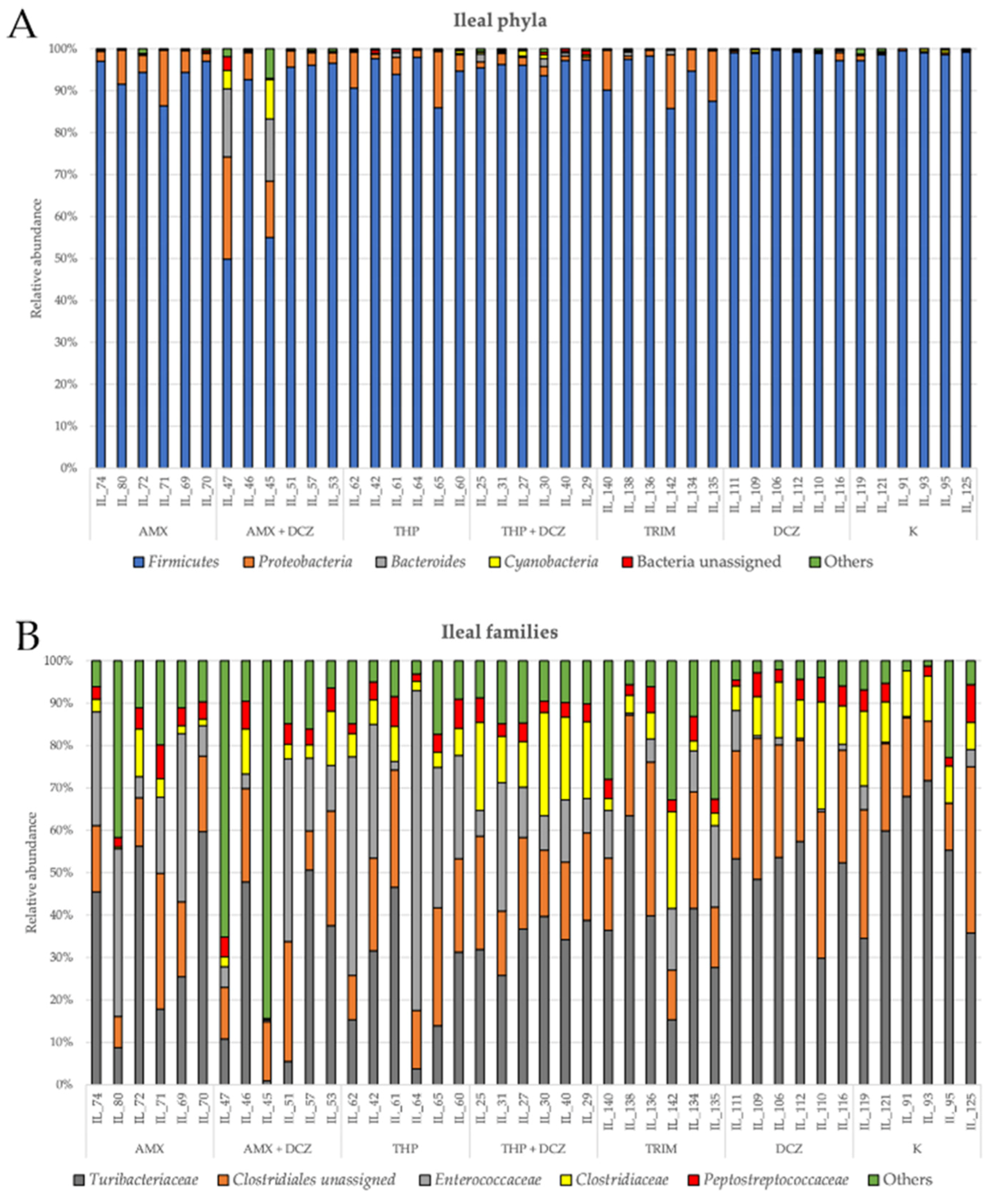 Antibiotics 10 00146 g004 Antibiotics 10 00146 g004