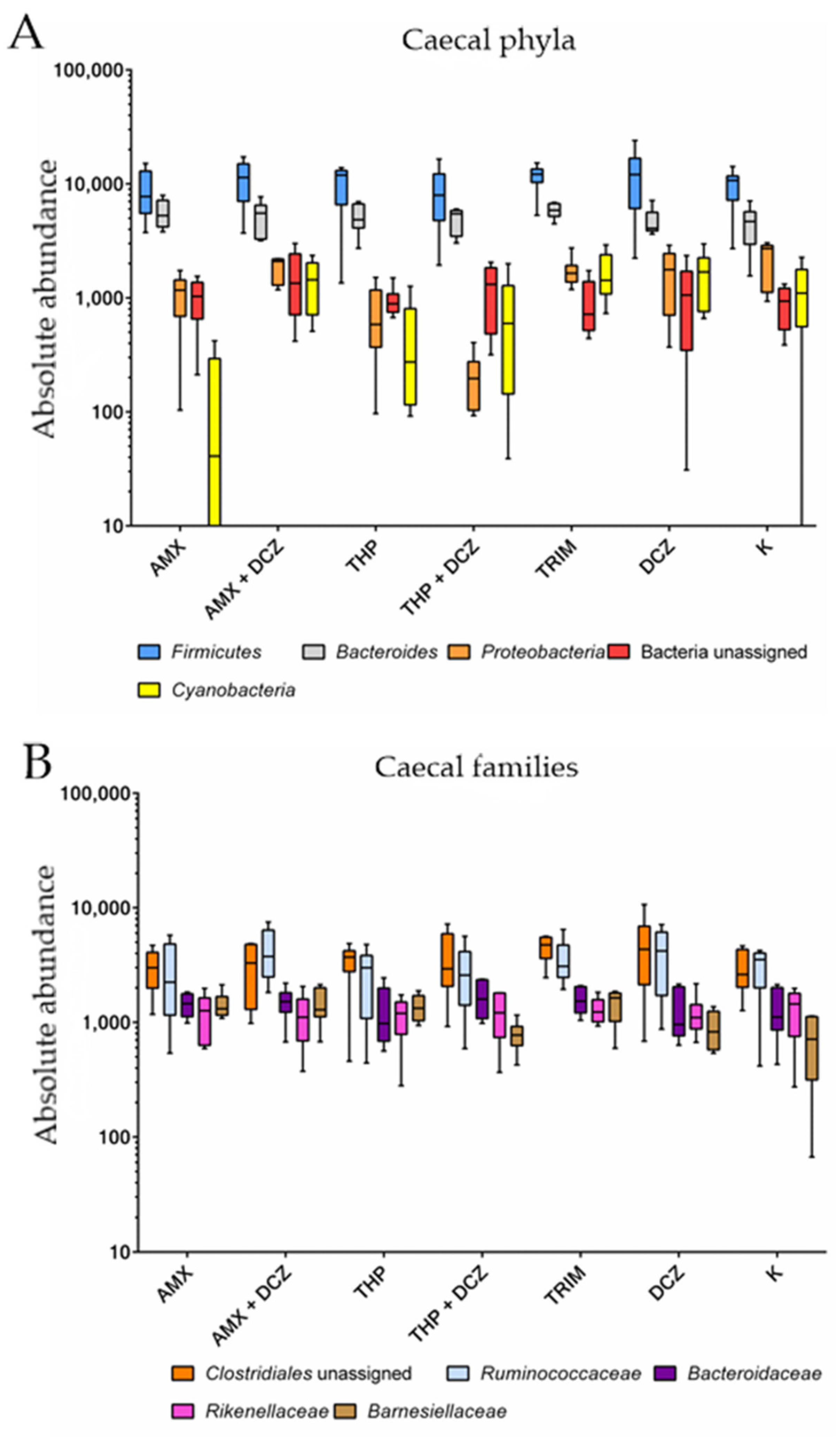 Antibiotics 10 00146 g005 Antibiotics 10 00146 g005