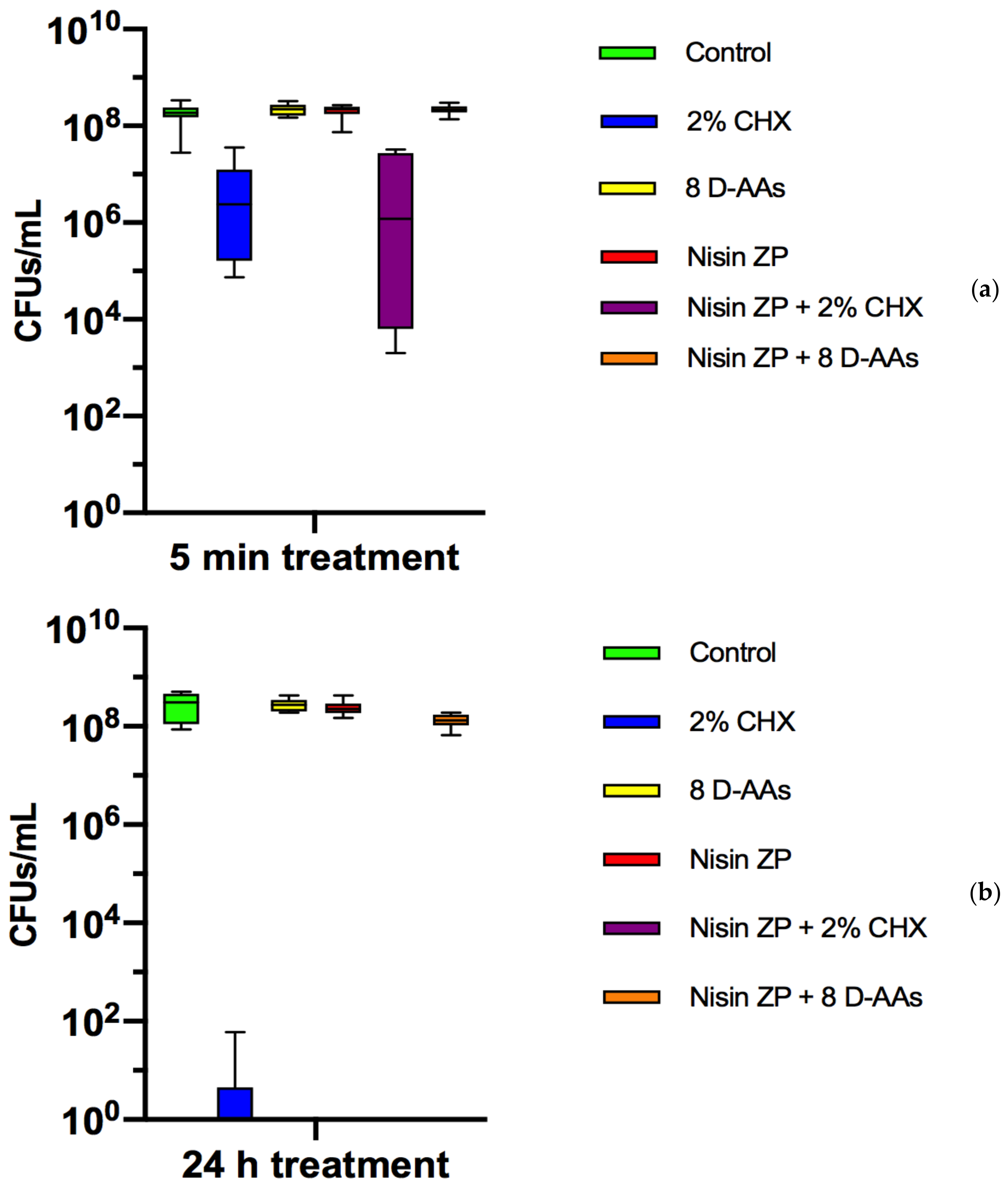 Antibiotics 10 00149 g001 Antibiotics 10 00149 g001