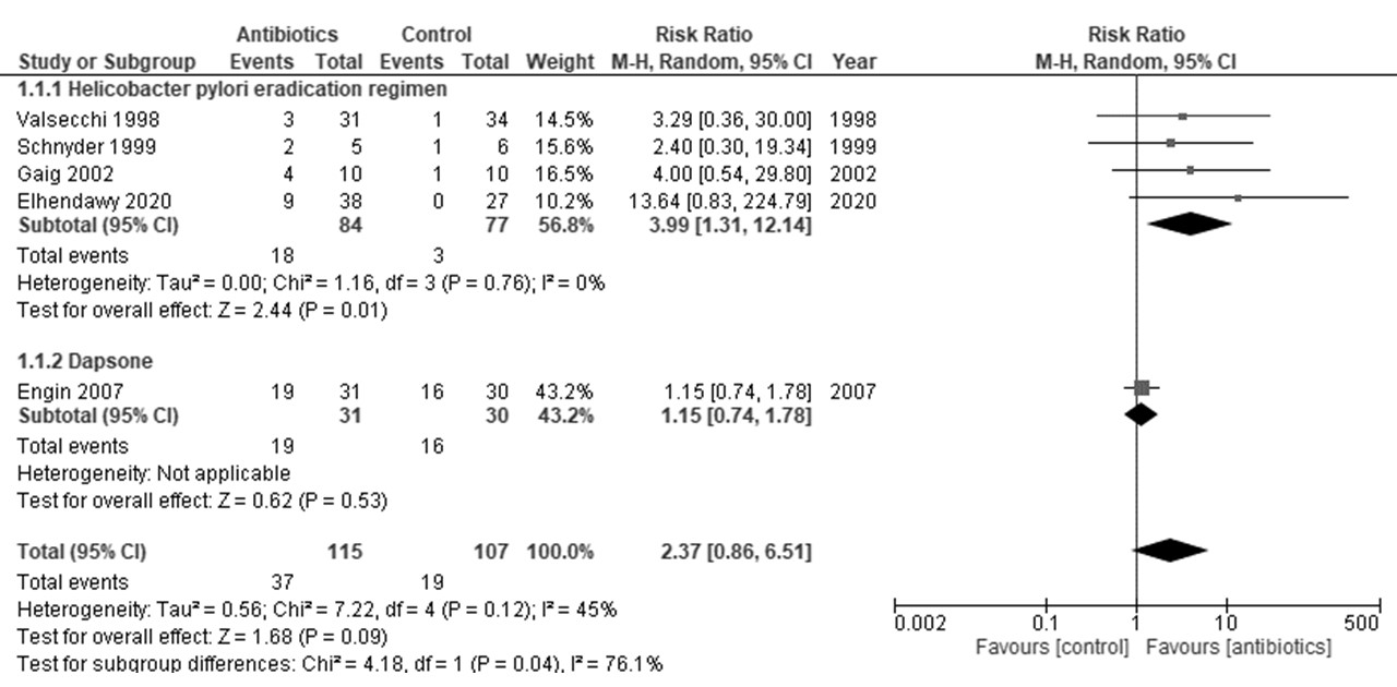 Antibiotics 10 00156 g002 Antibiotics 10 00156 g002