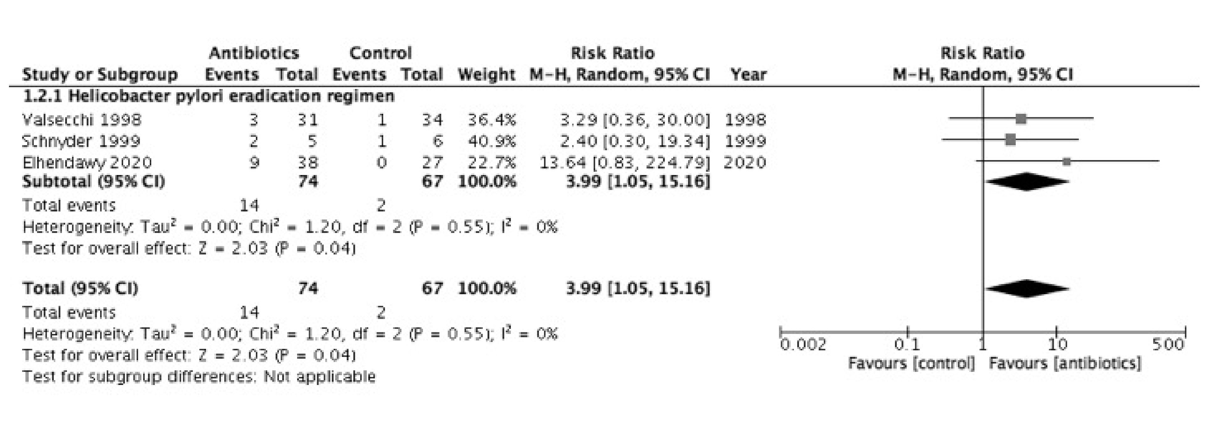Antibiotics 10 00156 g0a2 Antibiotics 10 00156 g0a2