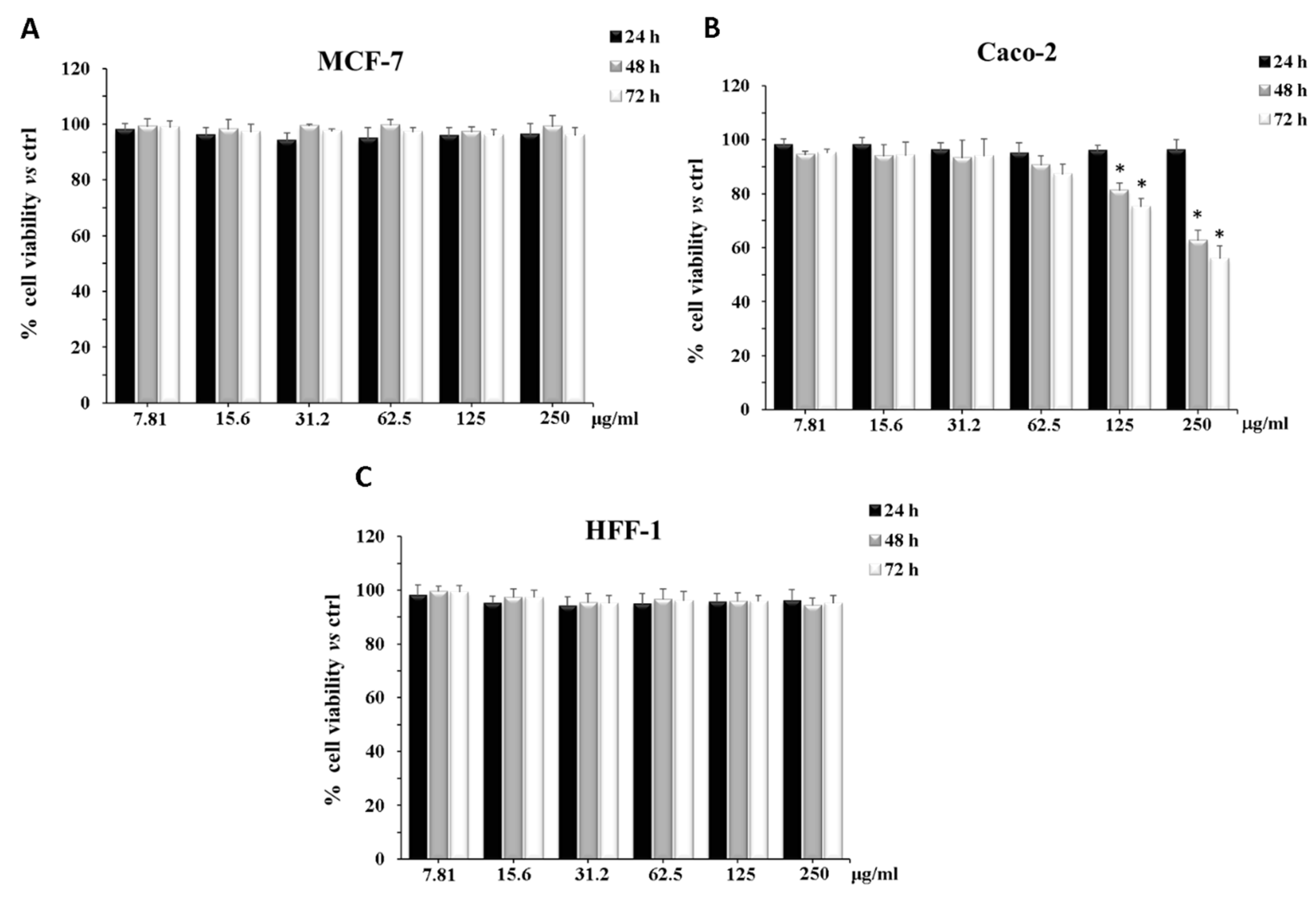 Antibiotics 10 00159 g001 Antibiotics 10 00159 g001