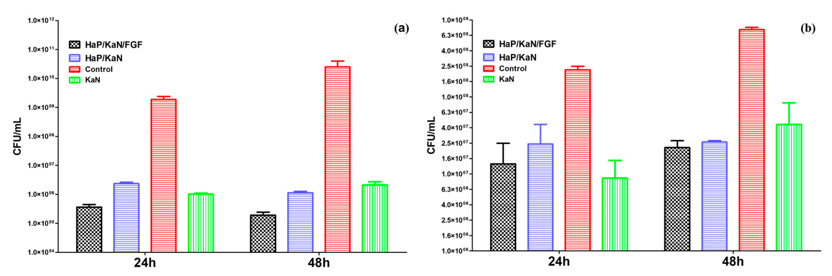 Antibiotics 10 00160 g008 Antibiotics 10 00160 g008