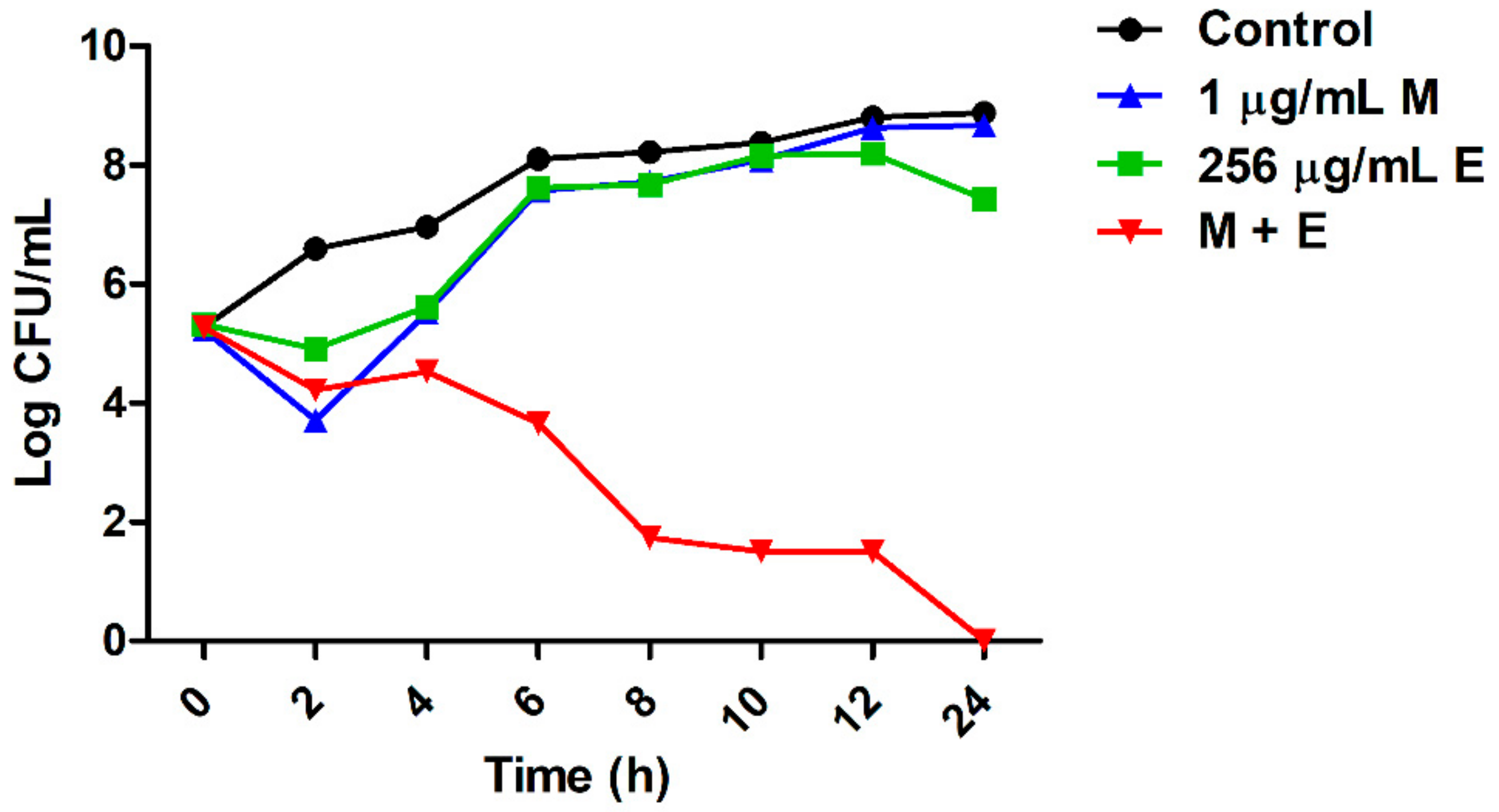 Antibiotics 10 00161 g001
