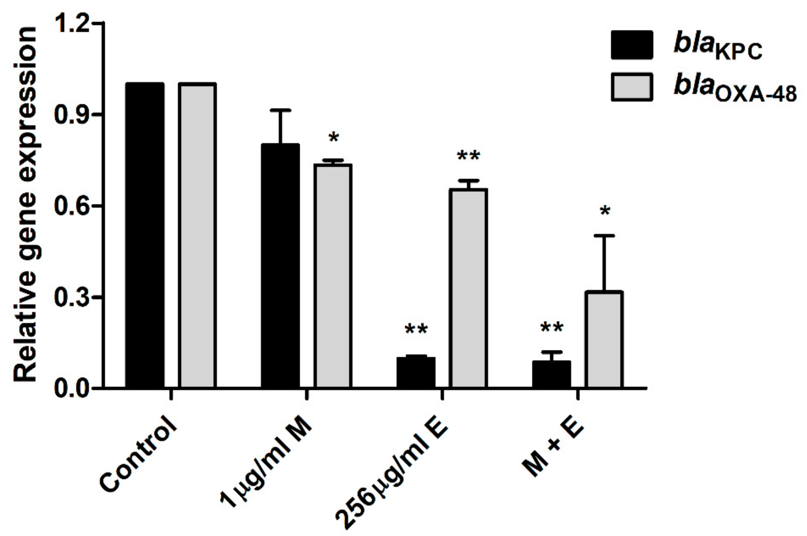 Antibiotics 10 00161 g004
