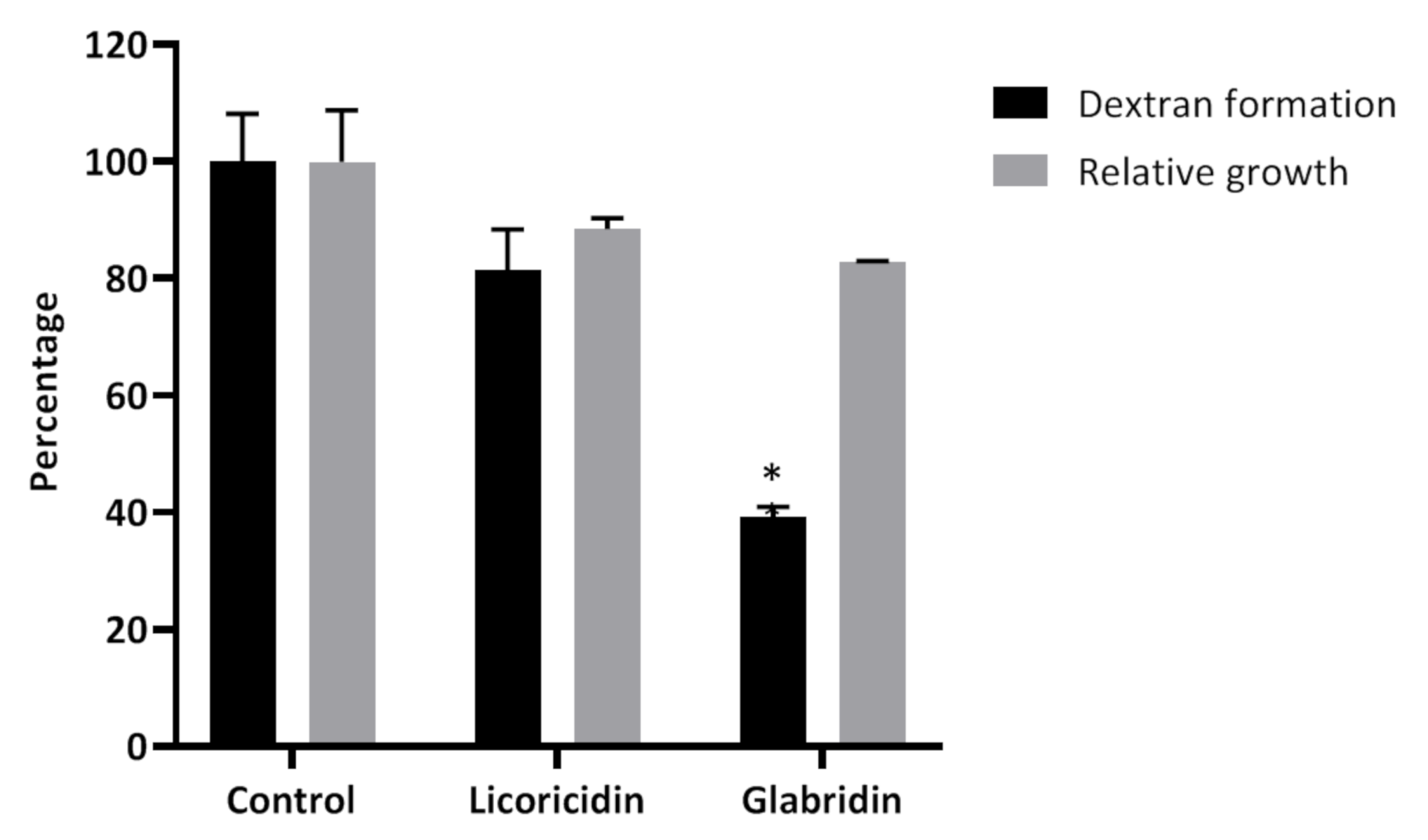 Antibiotics 10 00163 g002 Antibiotics 10 00163 g002