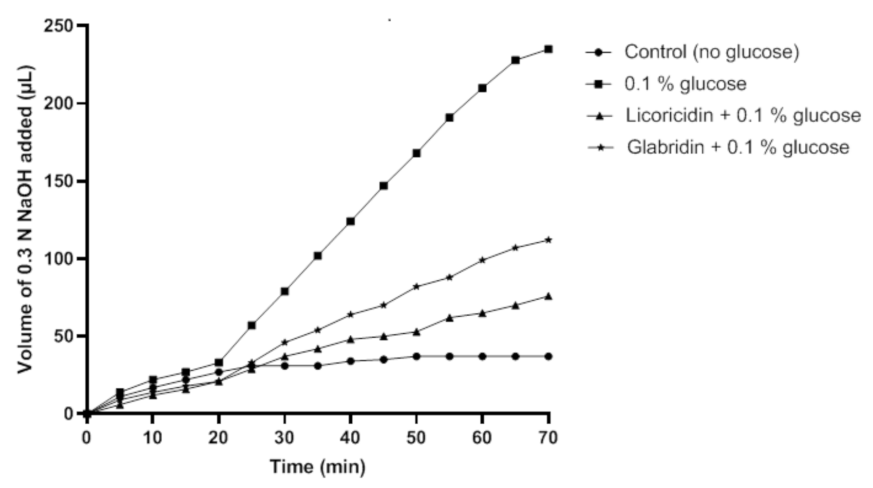 Antibiotics 10 00163 g004 Antibiotics 10 00163 g004