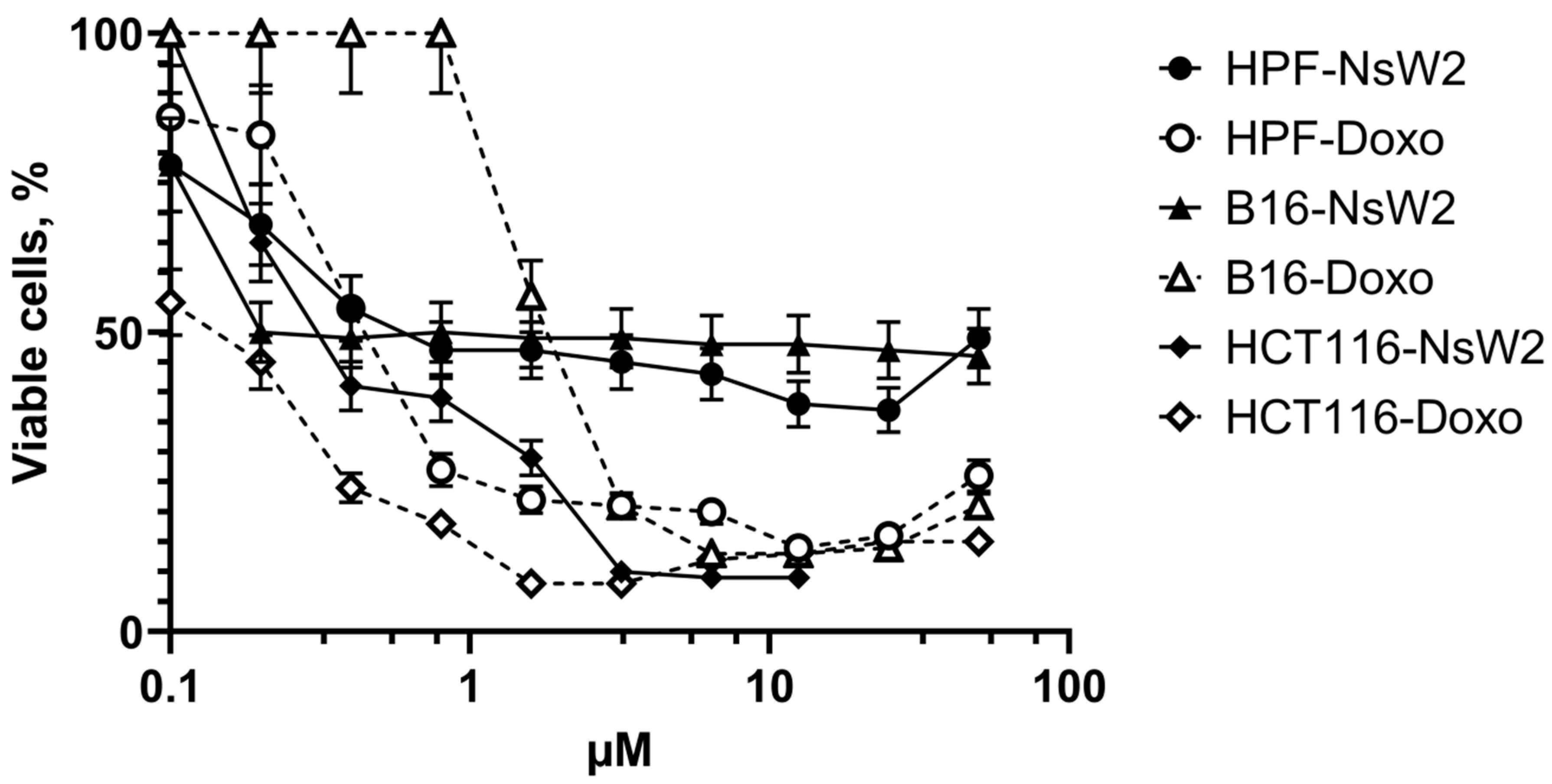 Antibiotics 10 00166 g004
